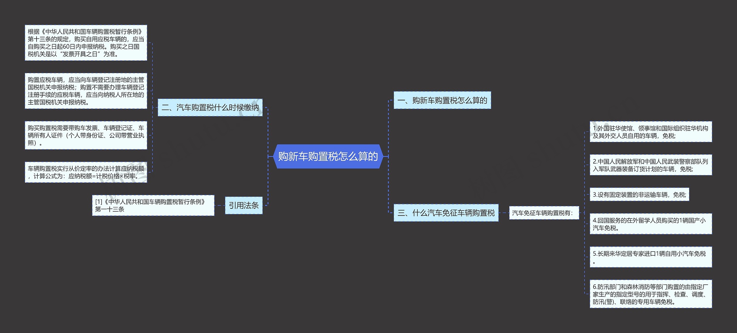 购新车购置税怎么算的思维导图