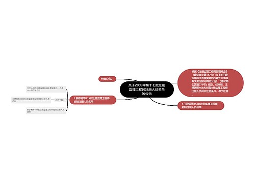 关于2009年第十七批注册监理工程师注册人员名单的公告