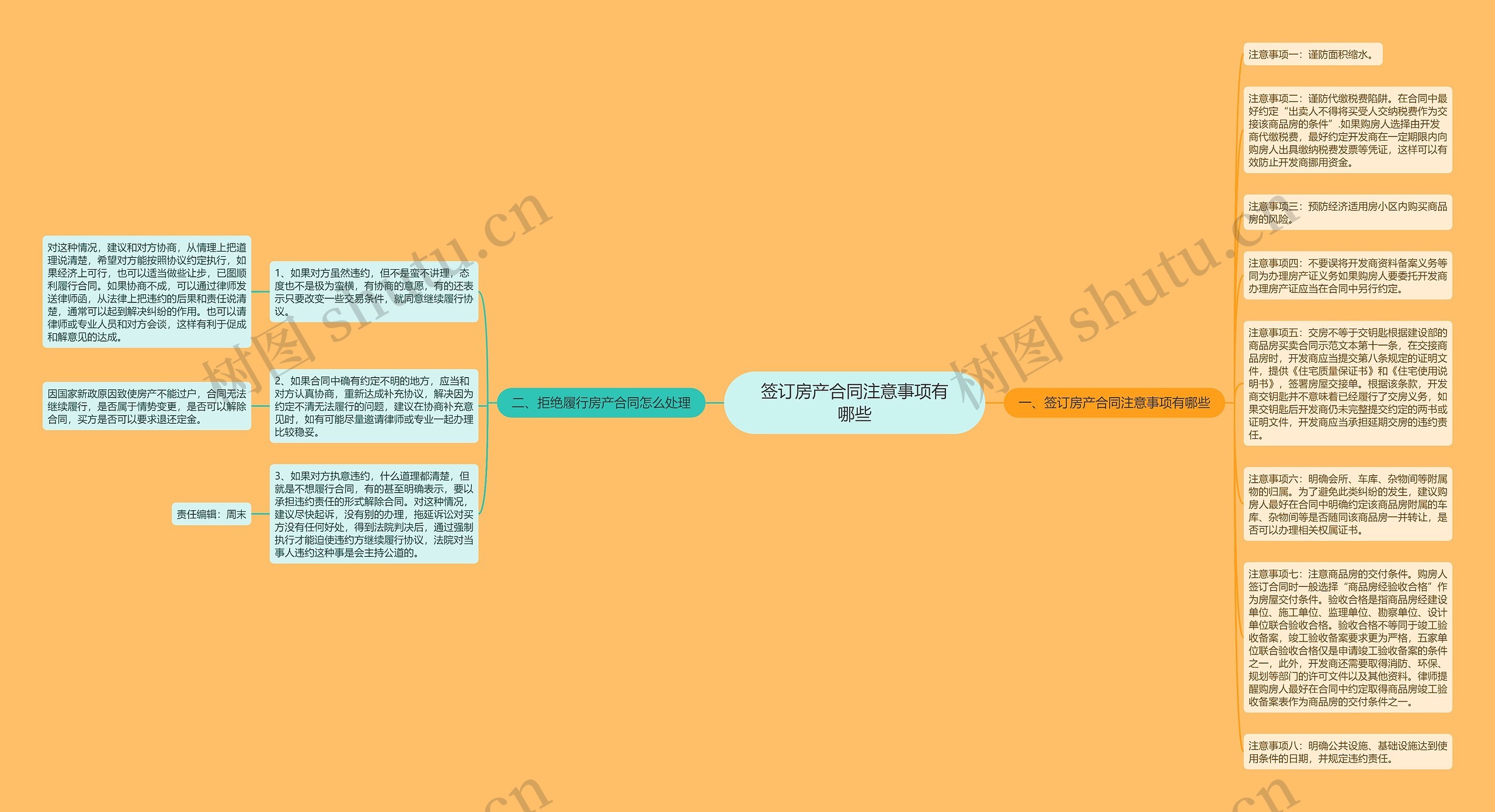 签订房产合同注意事项有哪些思维导图