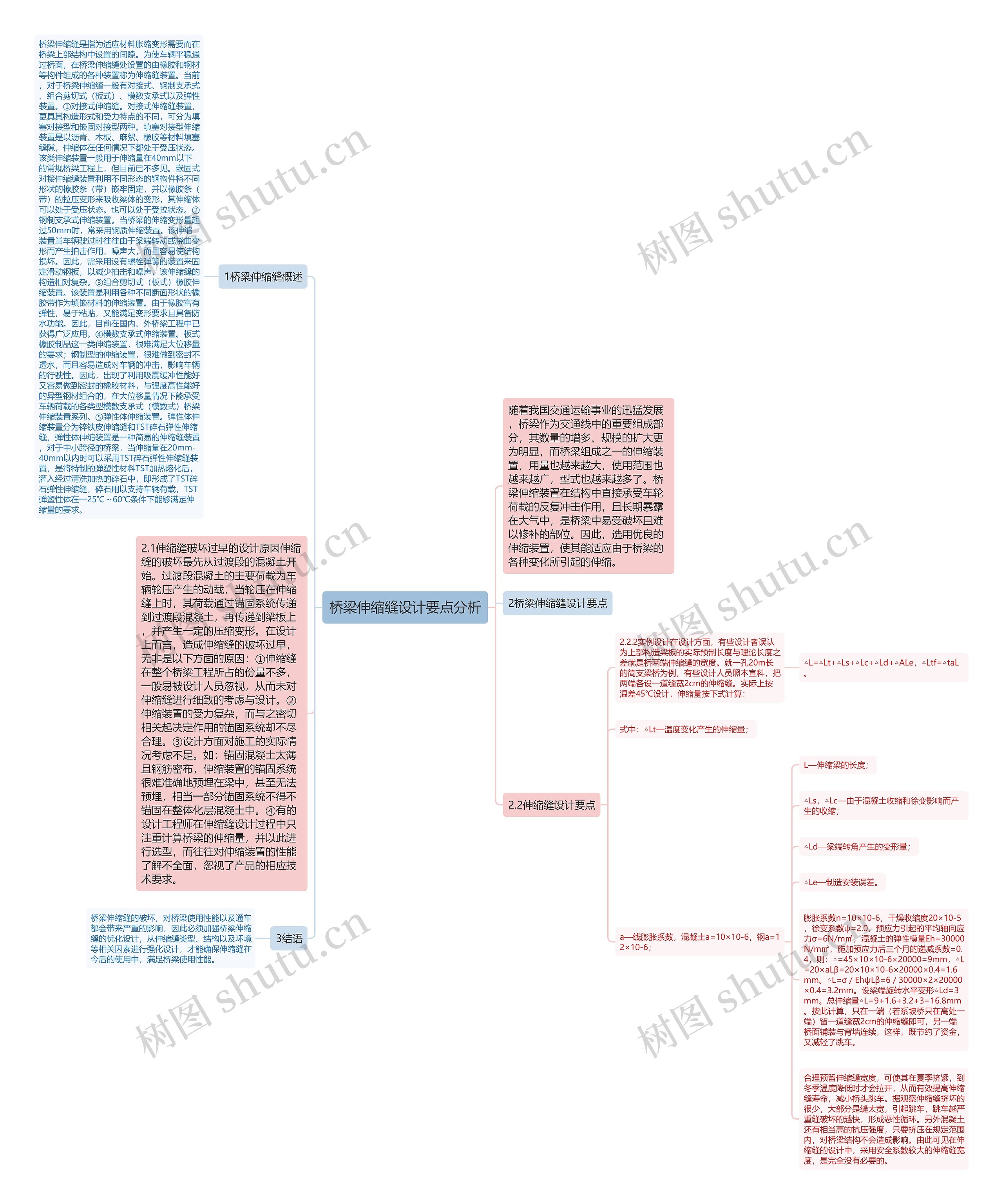 桥梁伸缩缝设计要点分析思维导图