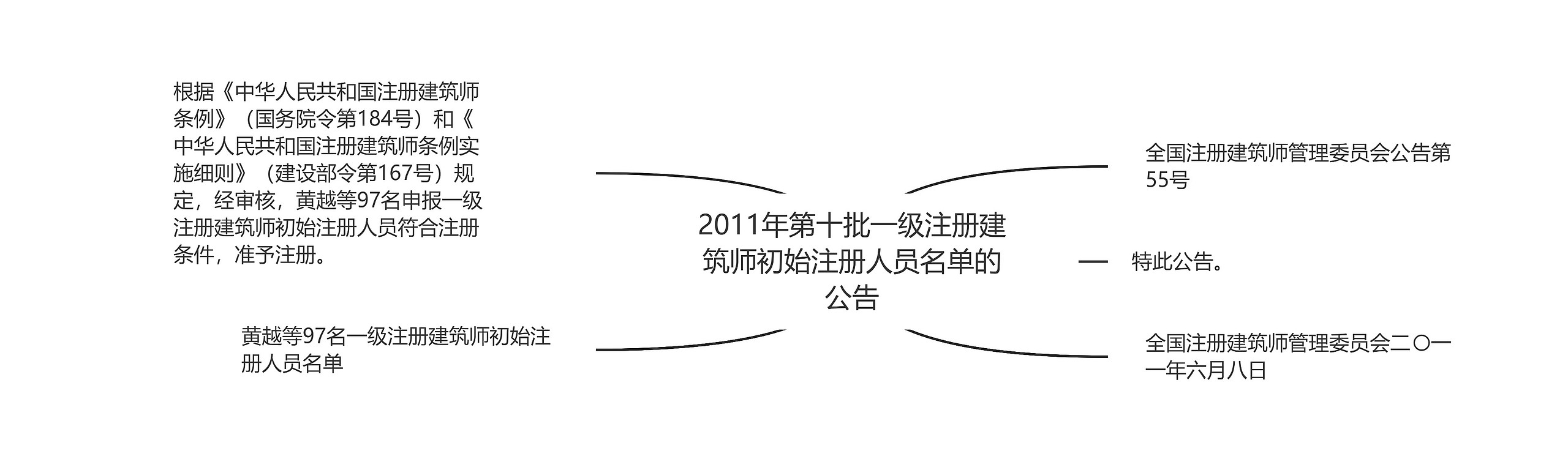 2011年第十批一级注册建筑师初始注册人员名单的公告