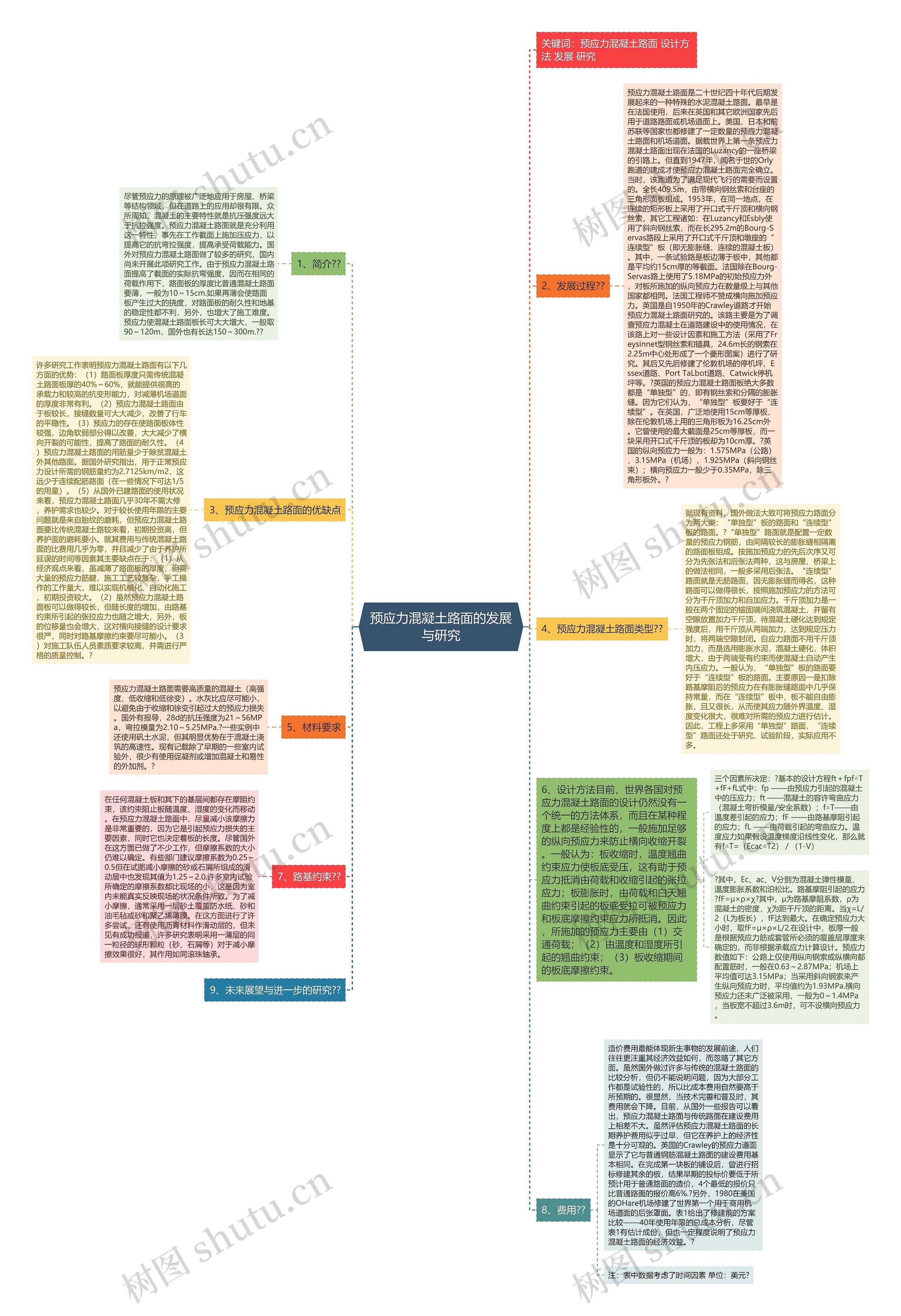 预应力混凝土路面的发展与研究思维导图