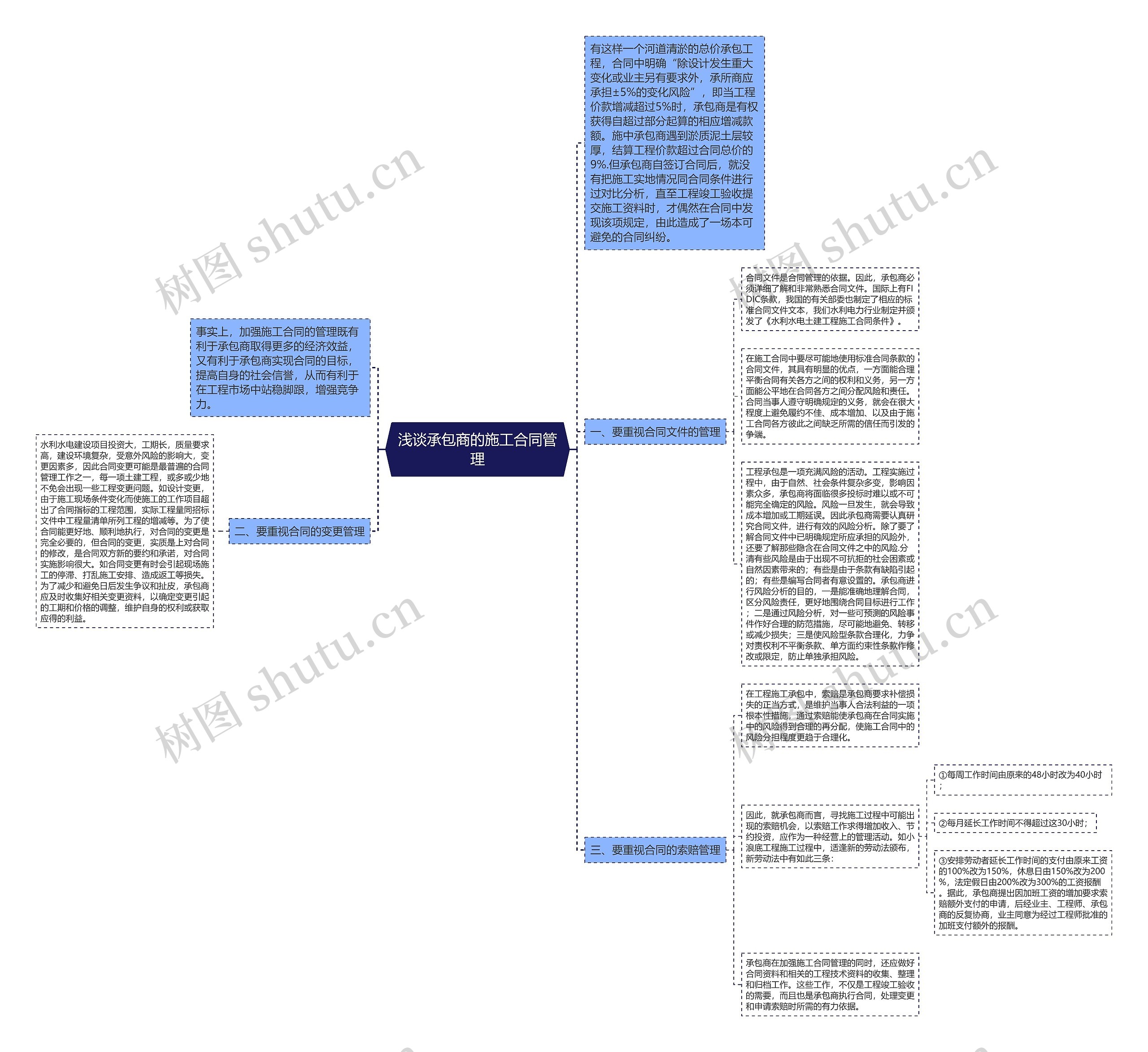 浅谈承包商的施工合同管理 浅谈承包商的施工合同管理