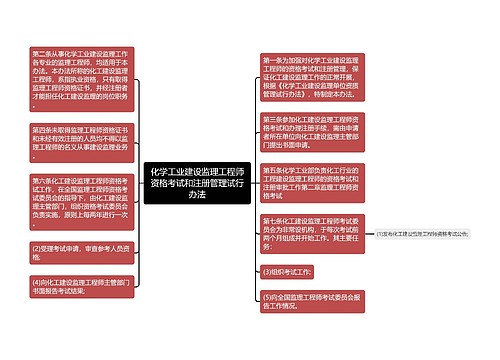 化学工业建设监理工程师资格考试和注册管理试行办法