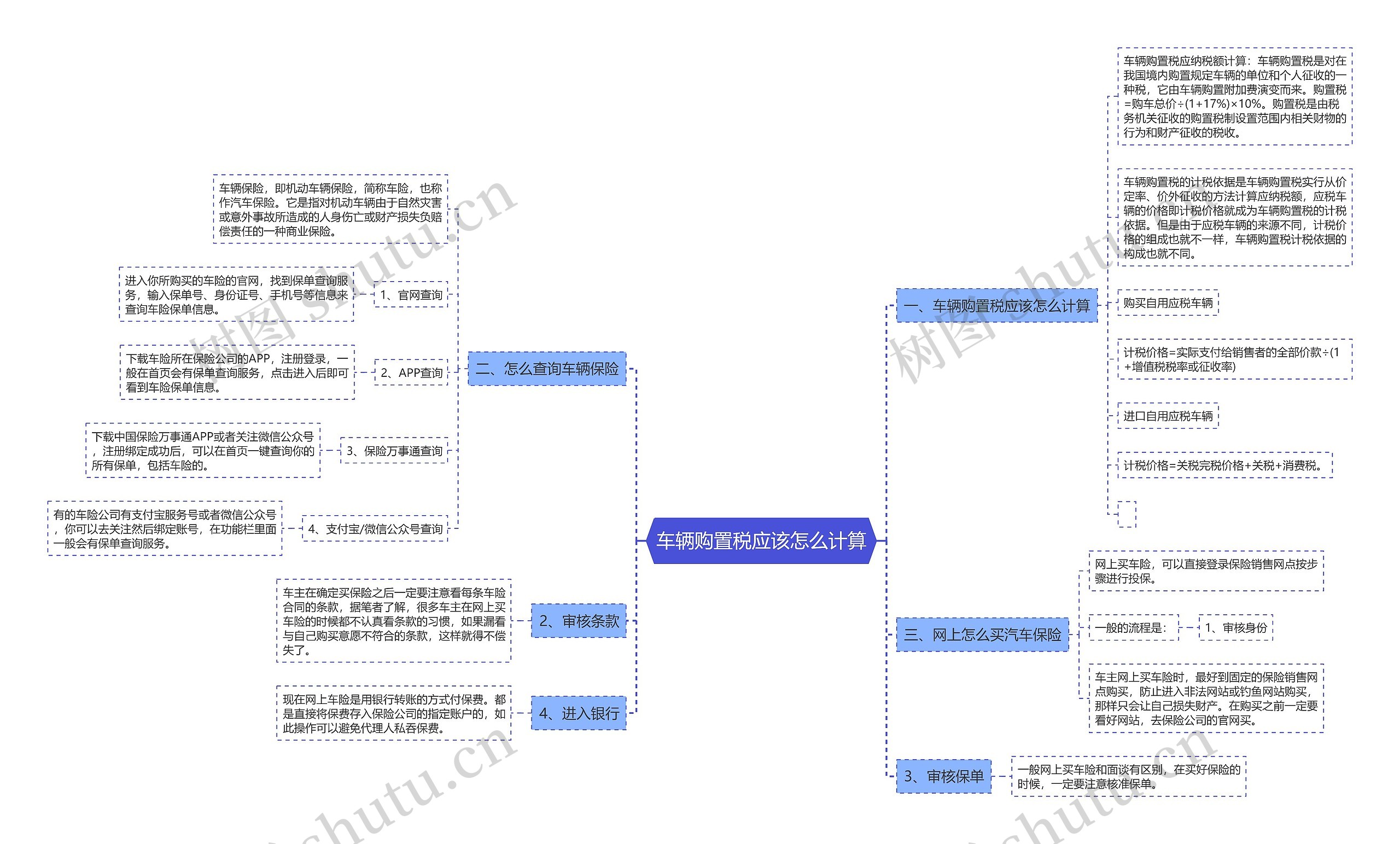 车辆购置税应该怎么计算