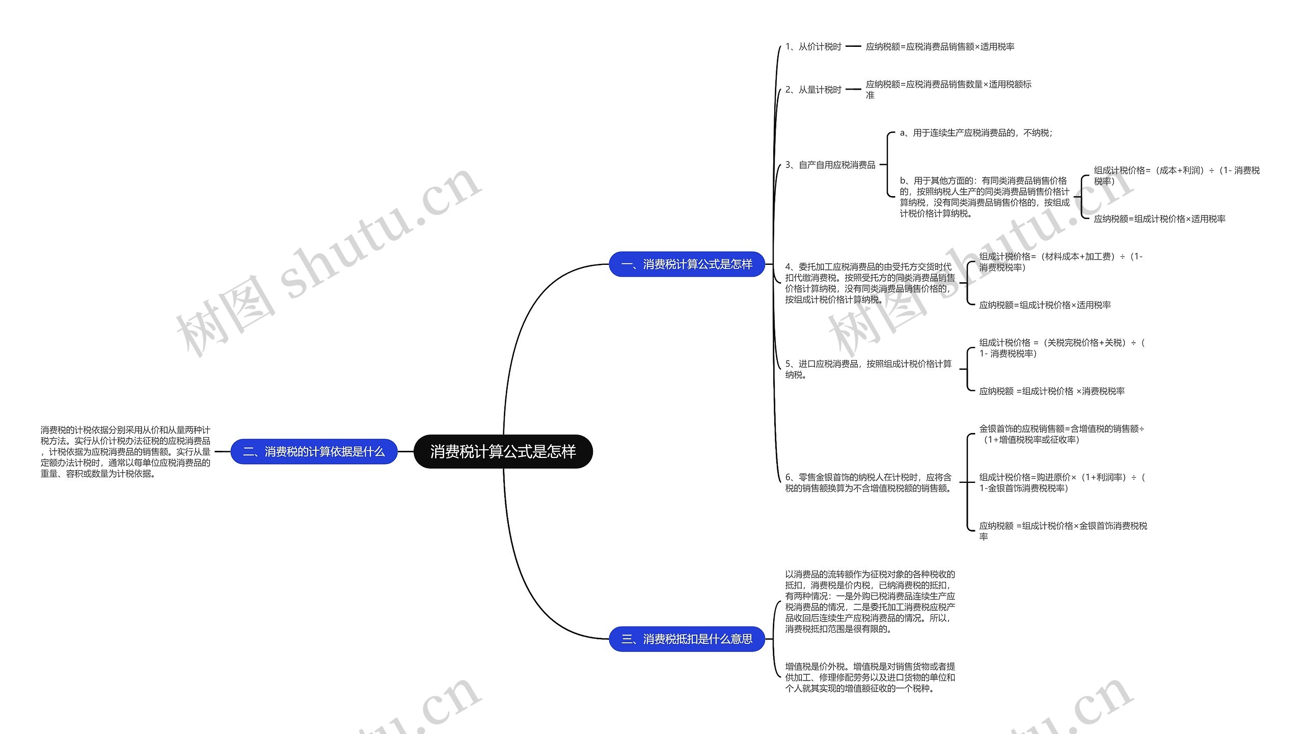 消费税计算公式是怎样思维导图