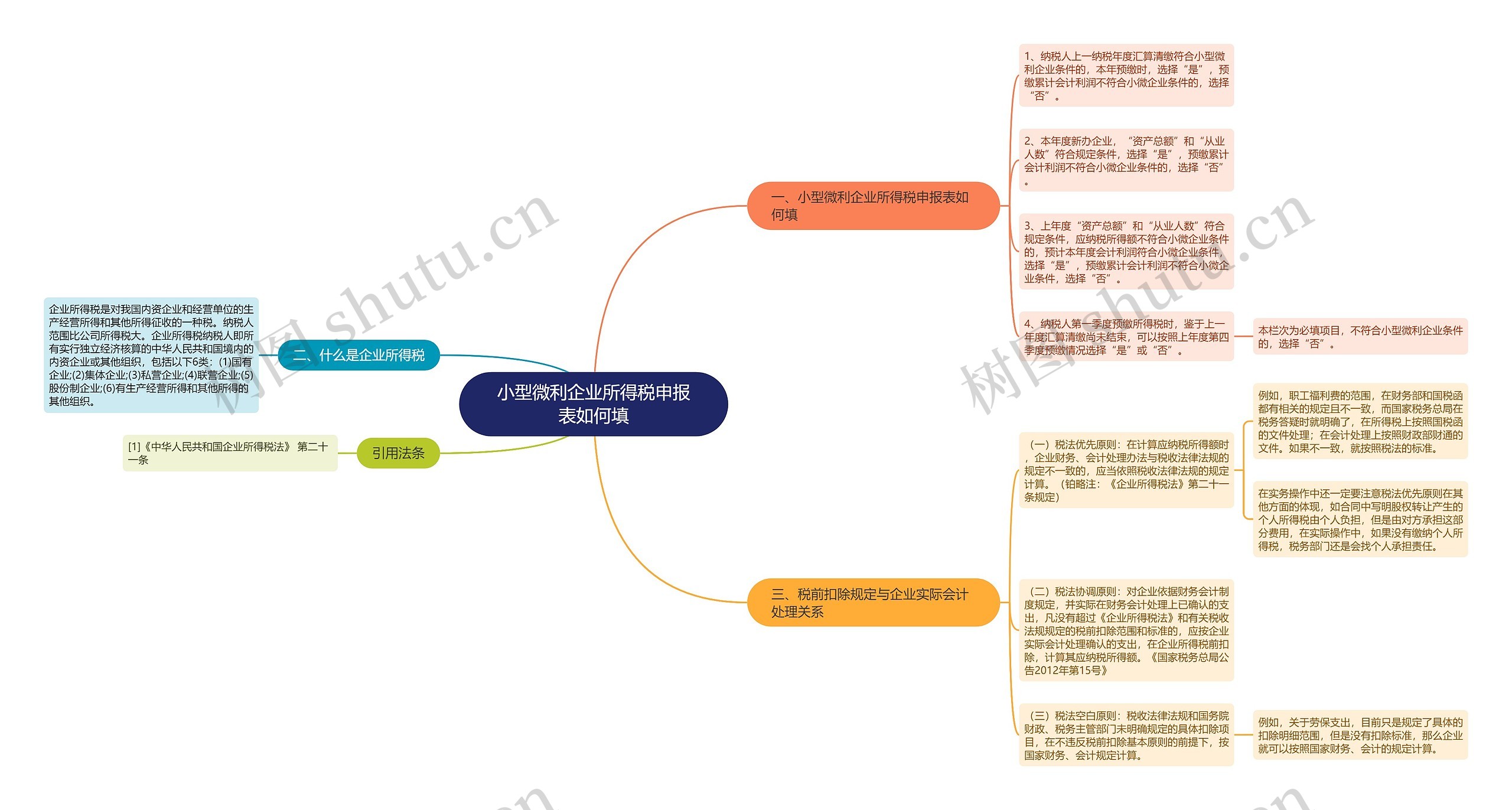 小型微利企业所得税申报表如何填思维导图