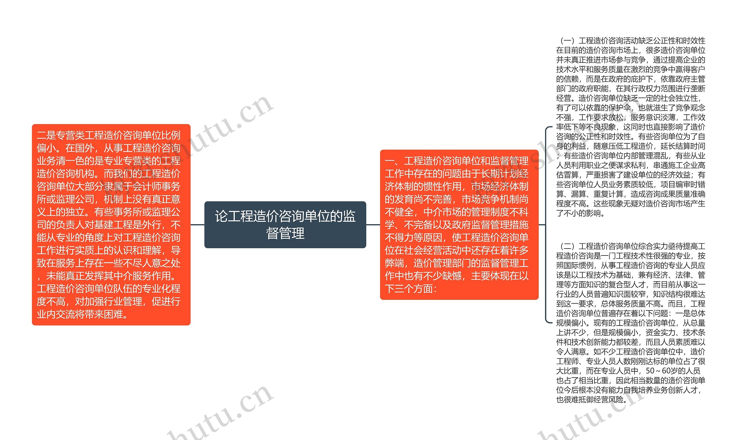 论工程造价咨询单位的监督管理