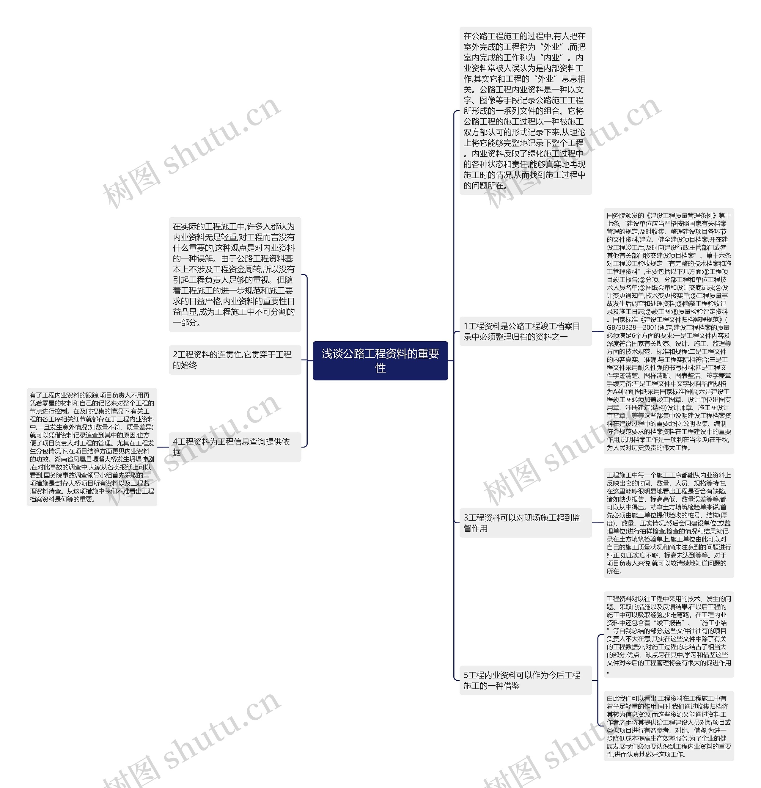 浅谈公路工程资料的重要性思维导图