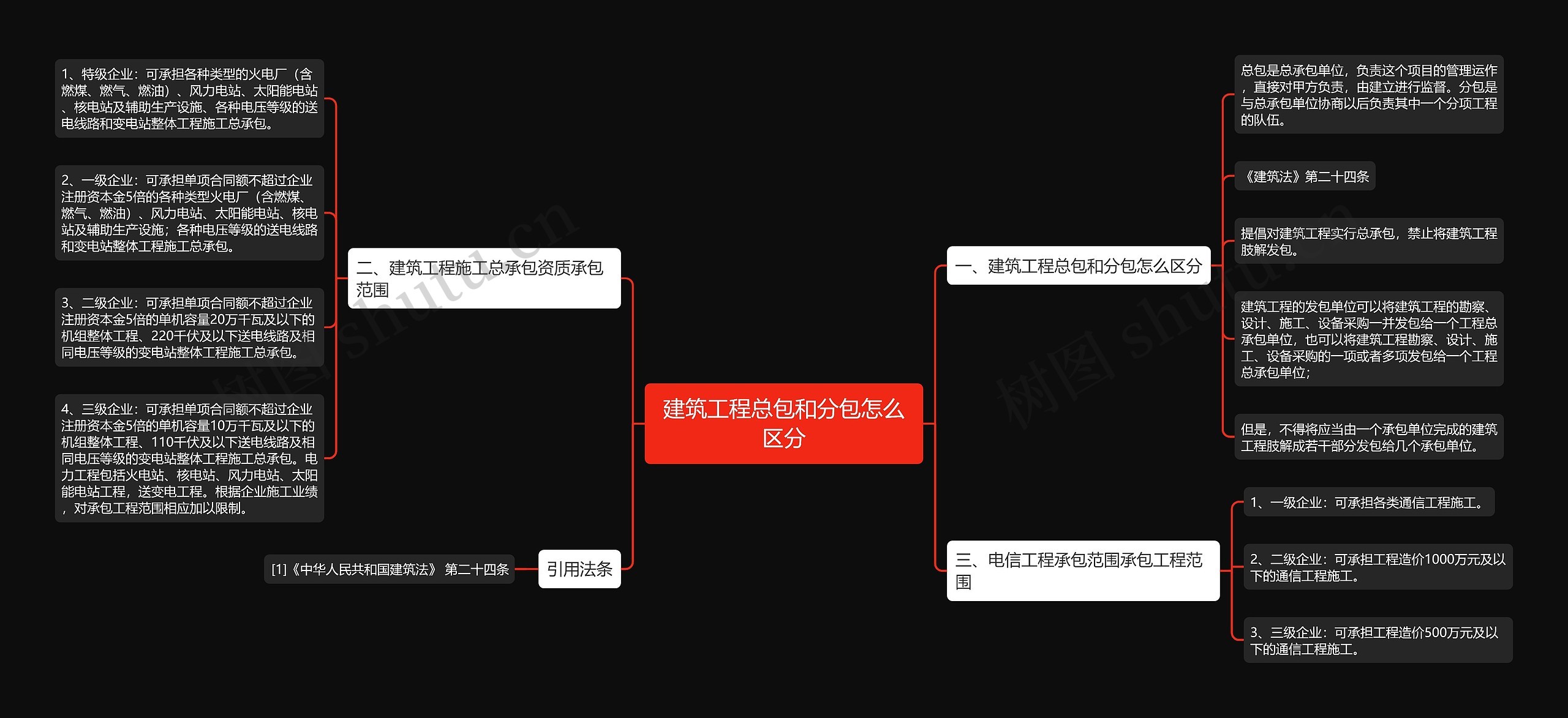 建筑工程总包和分包怎么区分 建筑工程总包和分包怎么区分