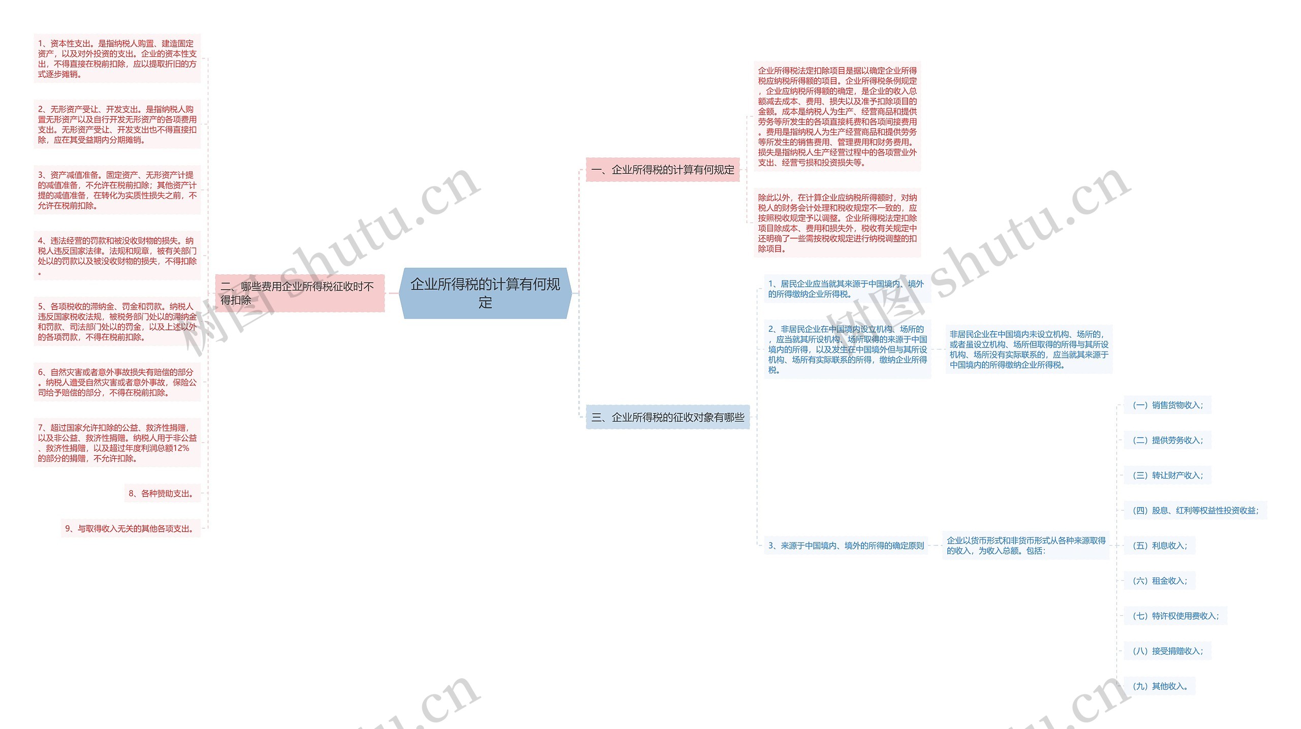 企业所得税的计算有何规定思维导图