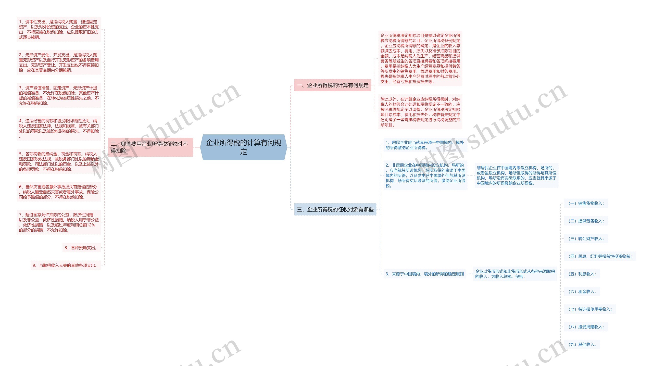 企业所得税的计算有何规定 企业所得税的计算有何规定