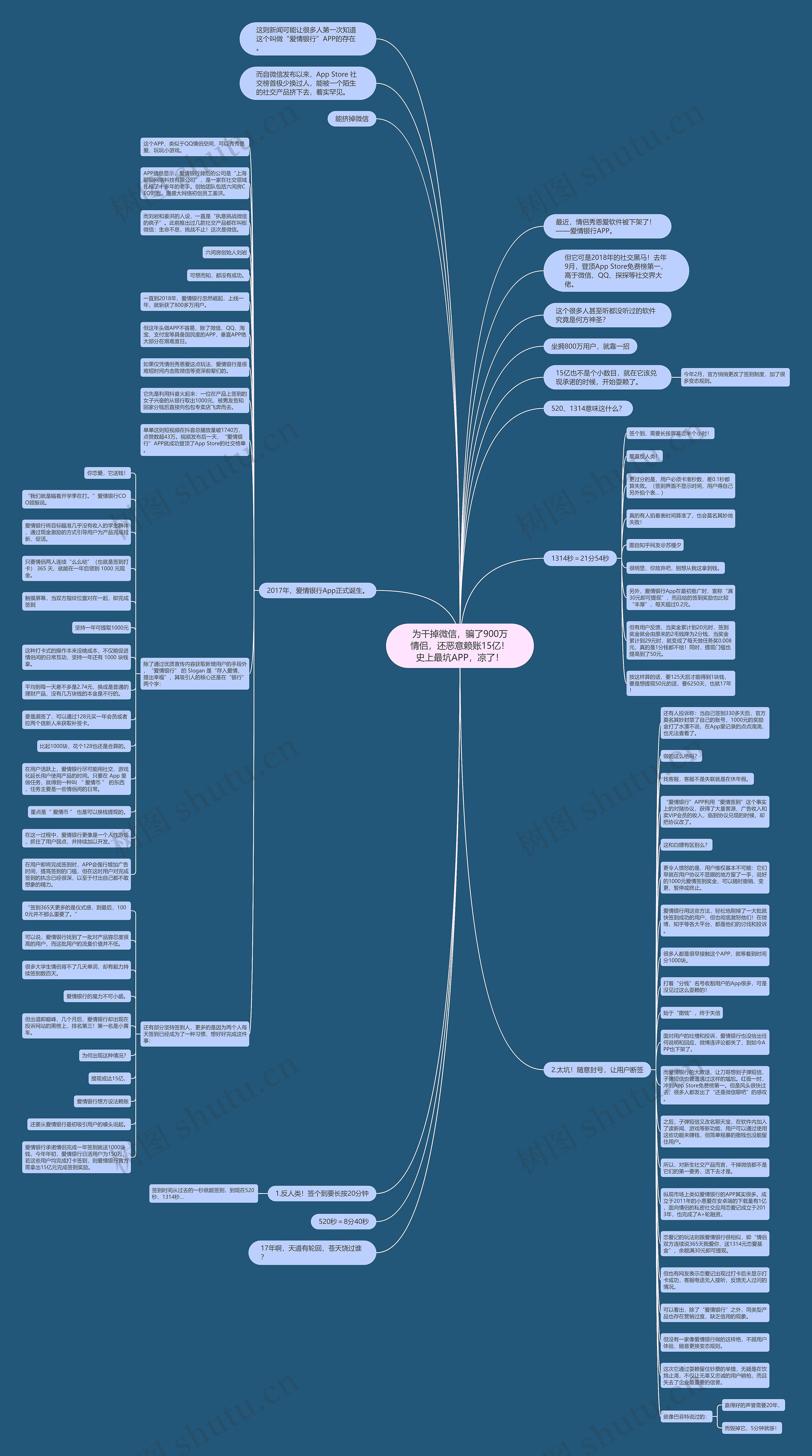 为干掉微信，骗了900万情侣，还恶意赖账15亿！史上最坑APP，凉了！思维导图