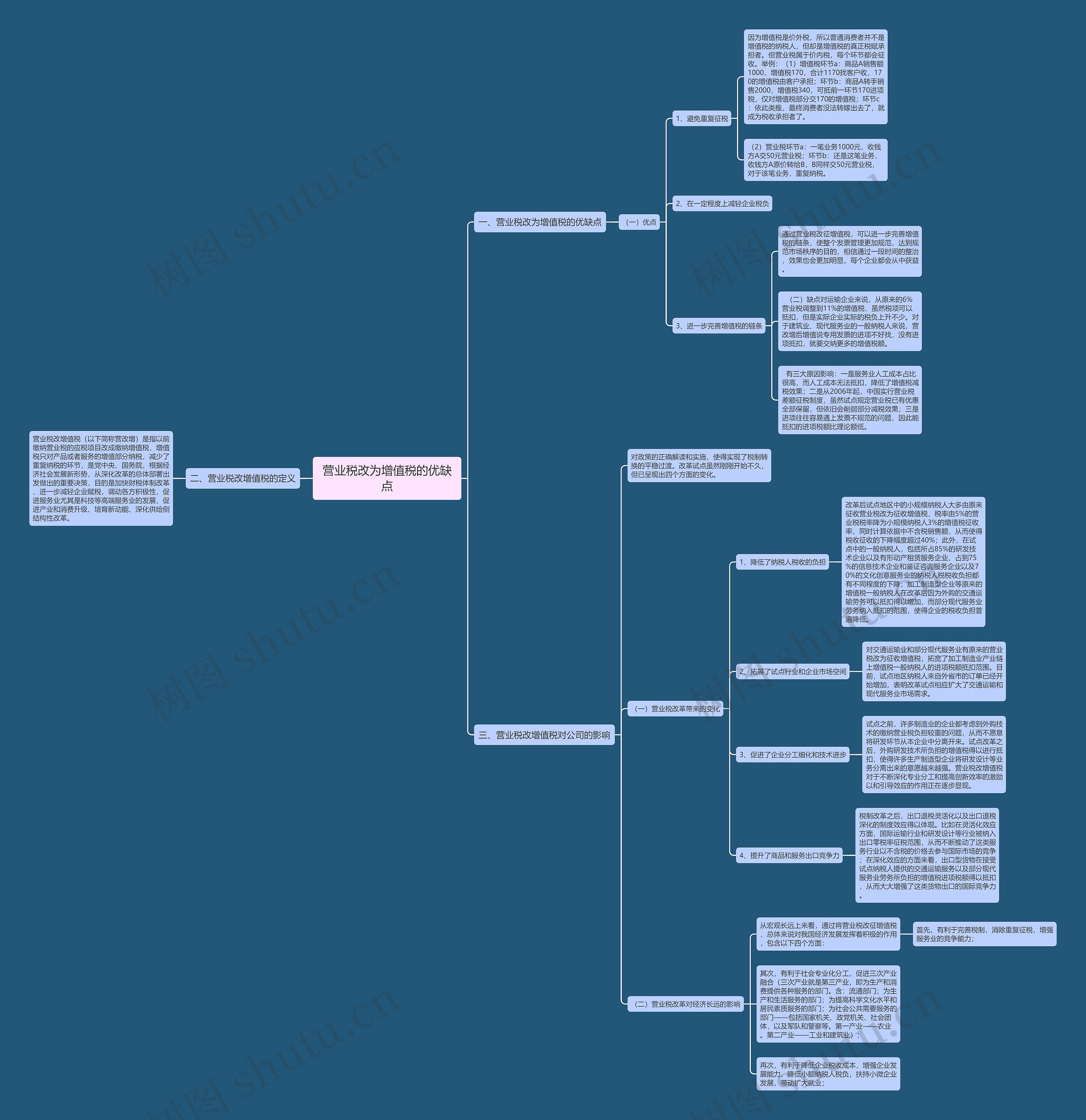 营业税改为增值税的优缺点思维导图