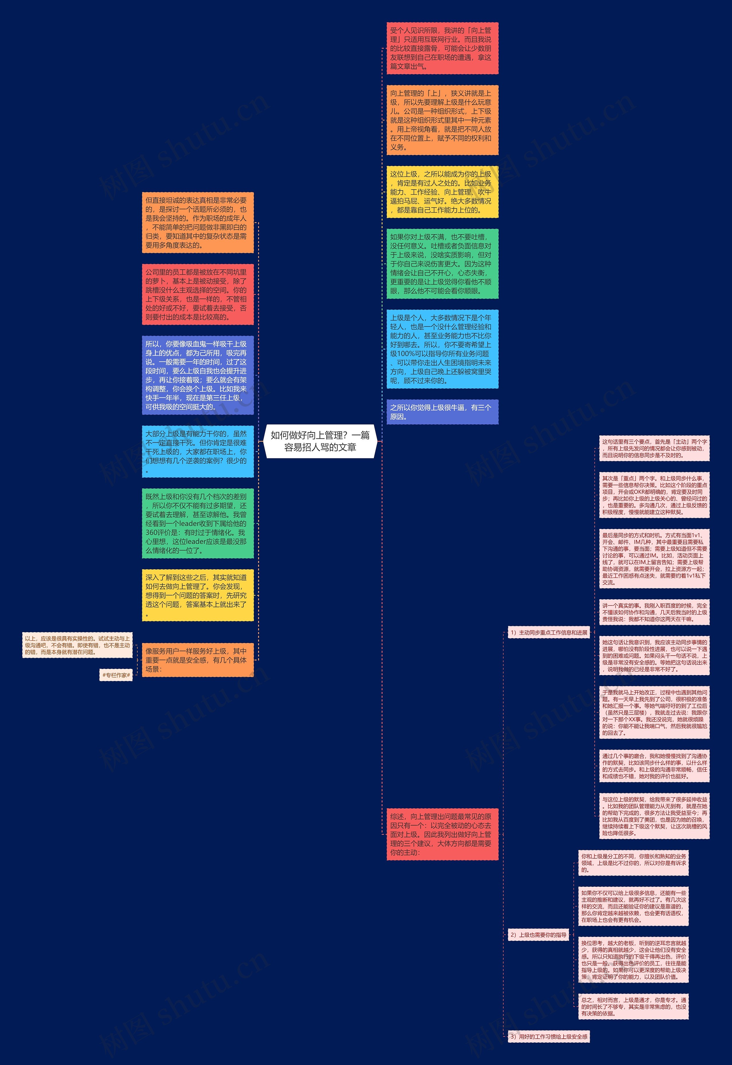 如何做好向上管理？一篇容易招人骂的文章思维导图