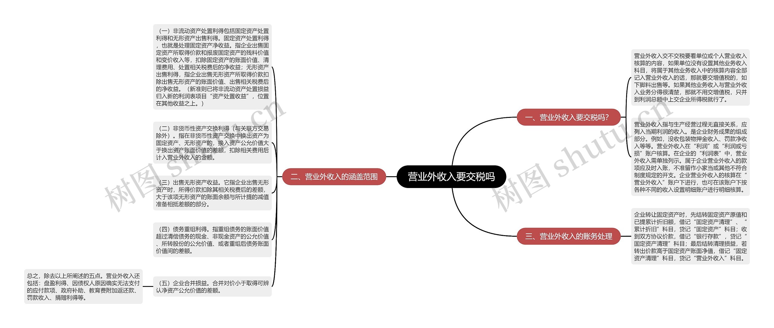 营业外收入要交税吗思维导图