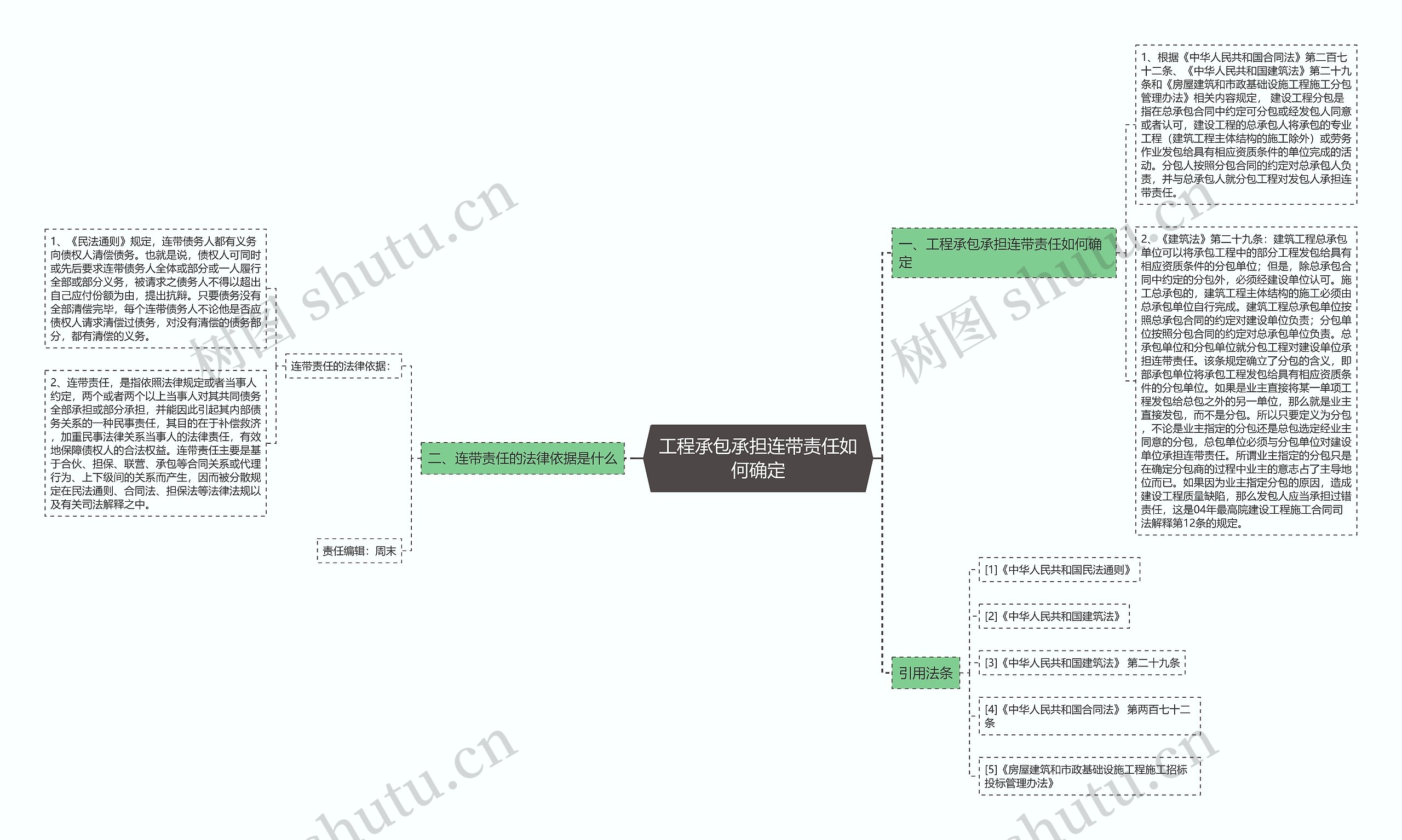 工程承包承担连带责任如何确定思维导图