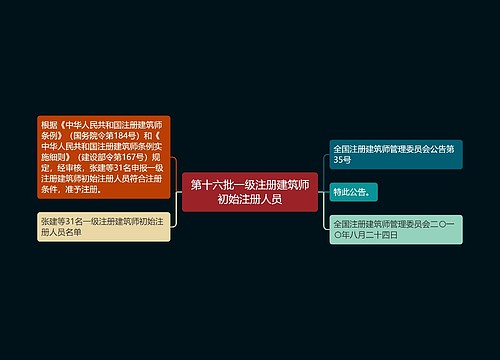 第十六批一级注册建筑师初始注册人员