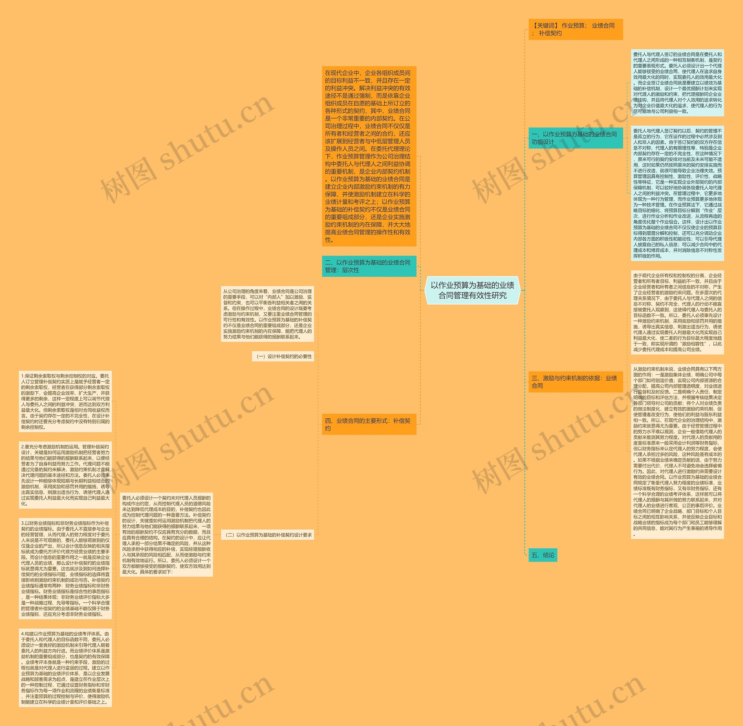 以作业预算为基础的业绩合同管理有效性研究思维导图