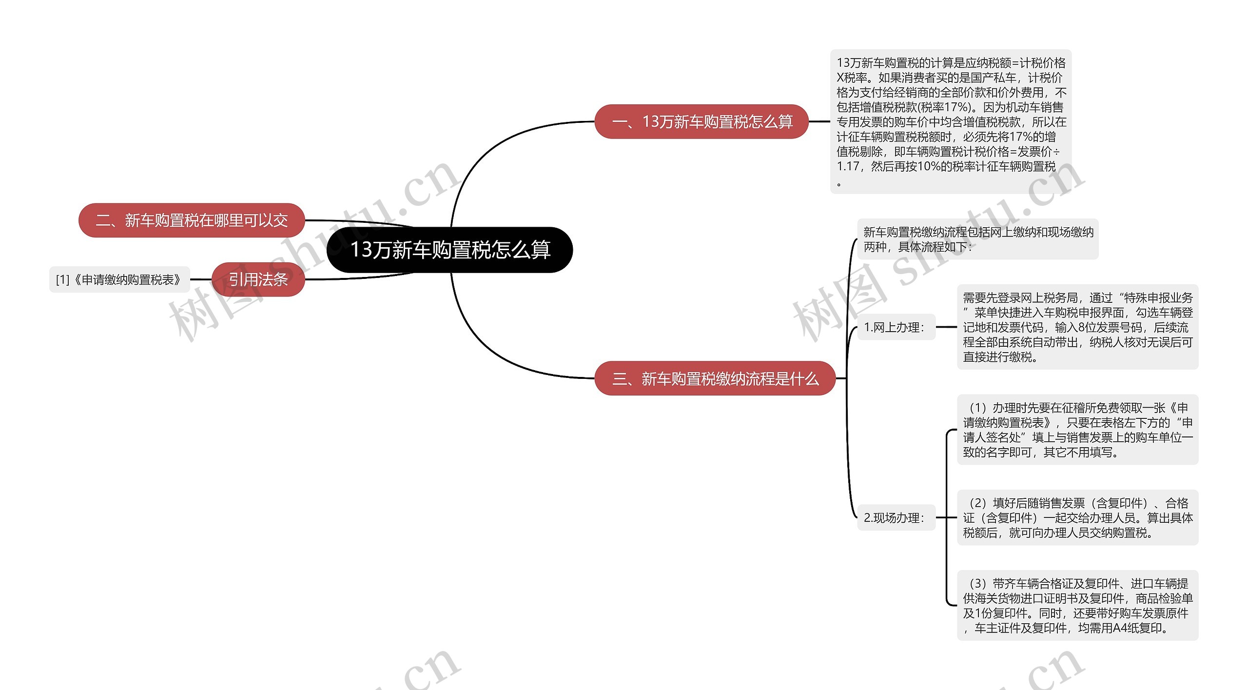 13万新车购置税怎么算