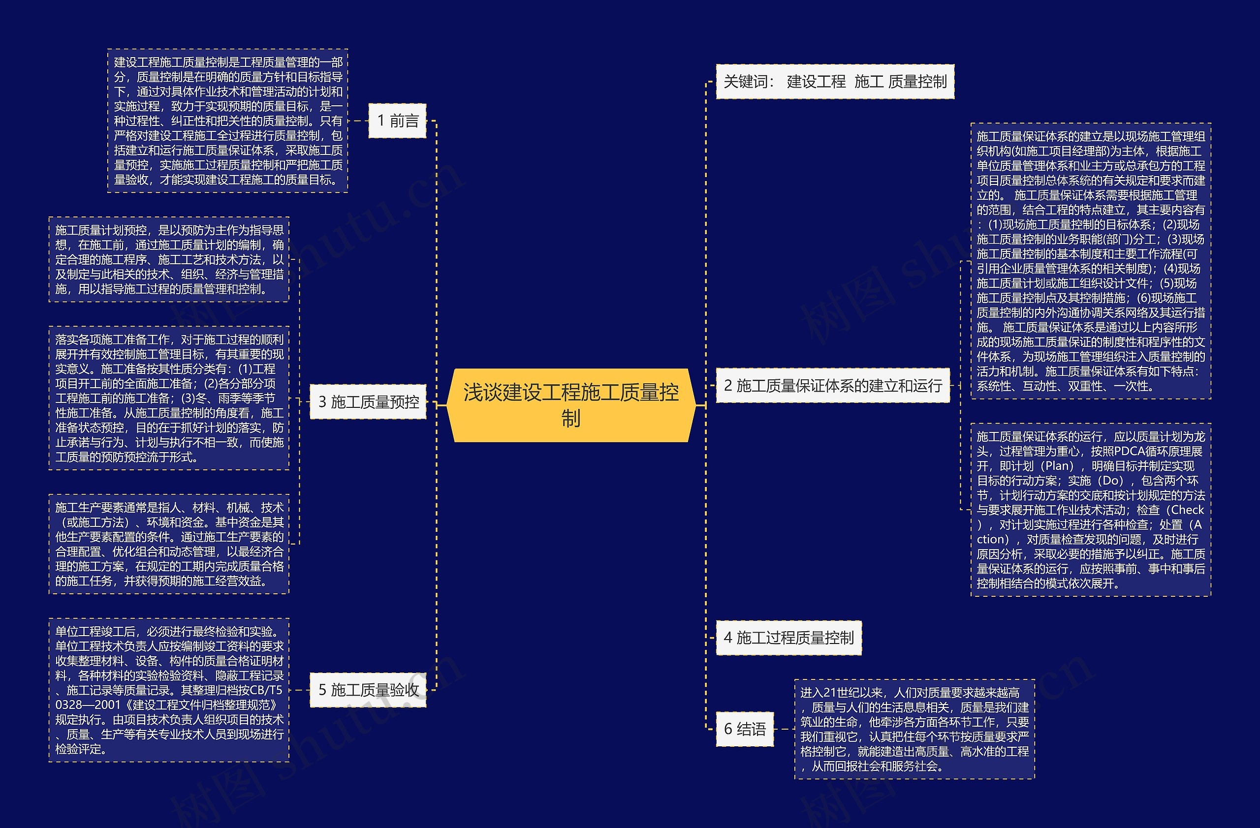 浅谈建设工程施工质量控制思维导图