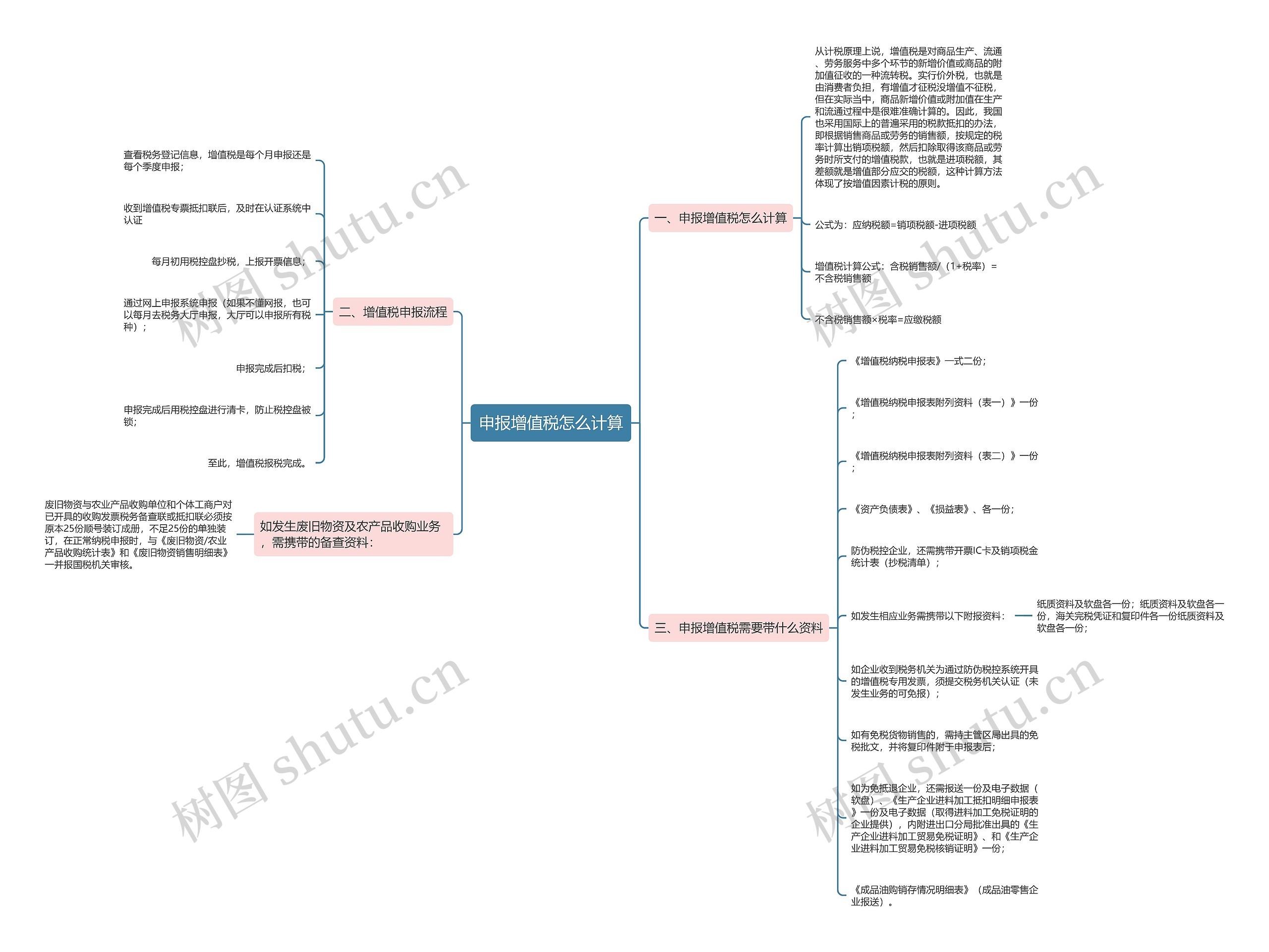 申报增值税怎么计算思维导图
