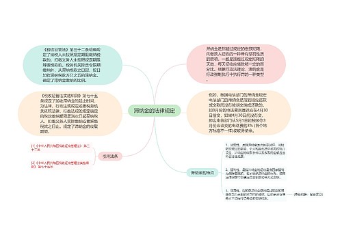 滞纳金的法律规定