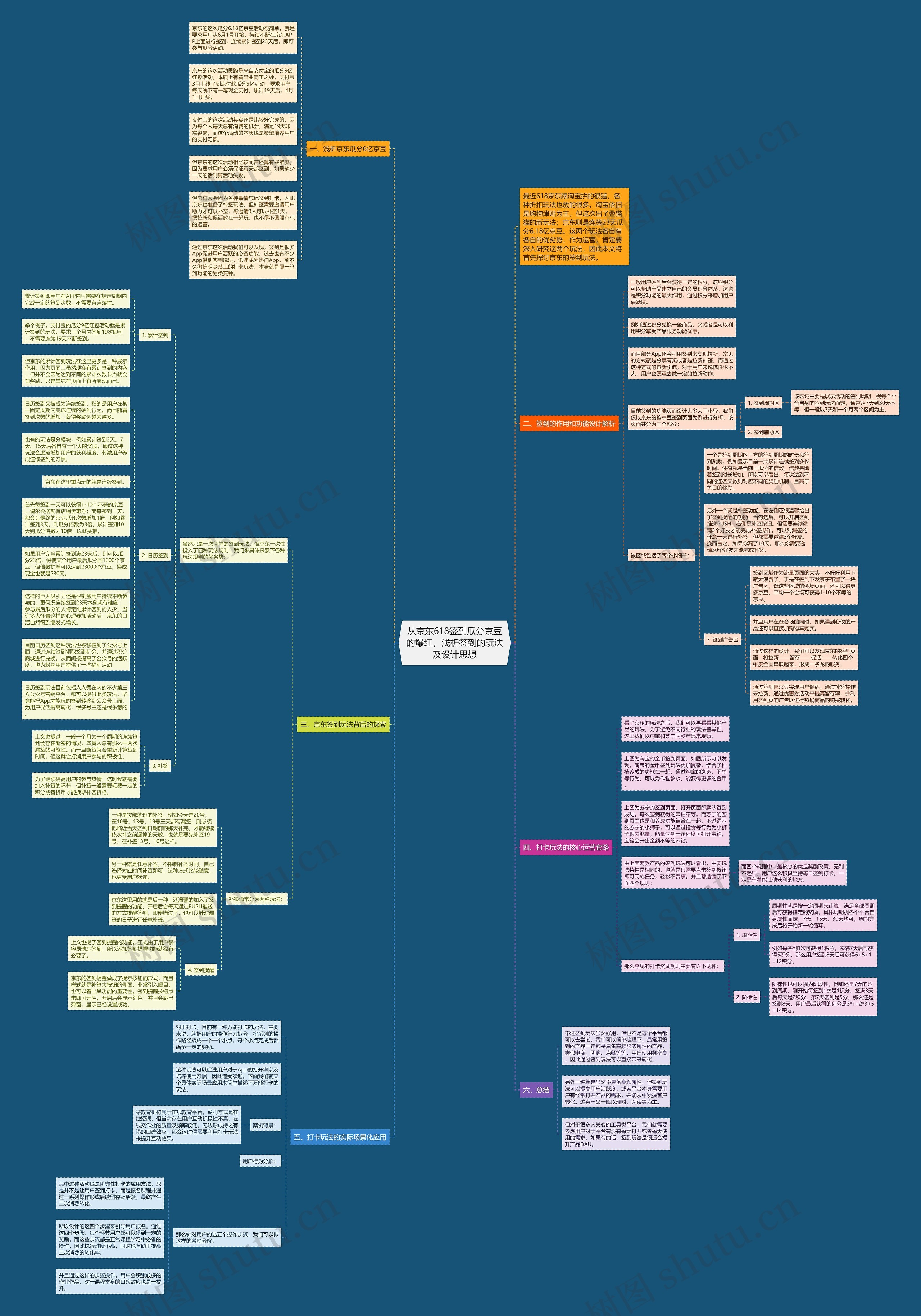 从京东618签到瓜分京豆的爆红，浅析签到的玩法及设计思想思维导图
