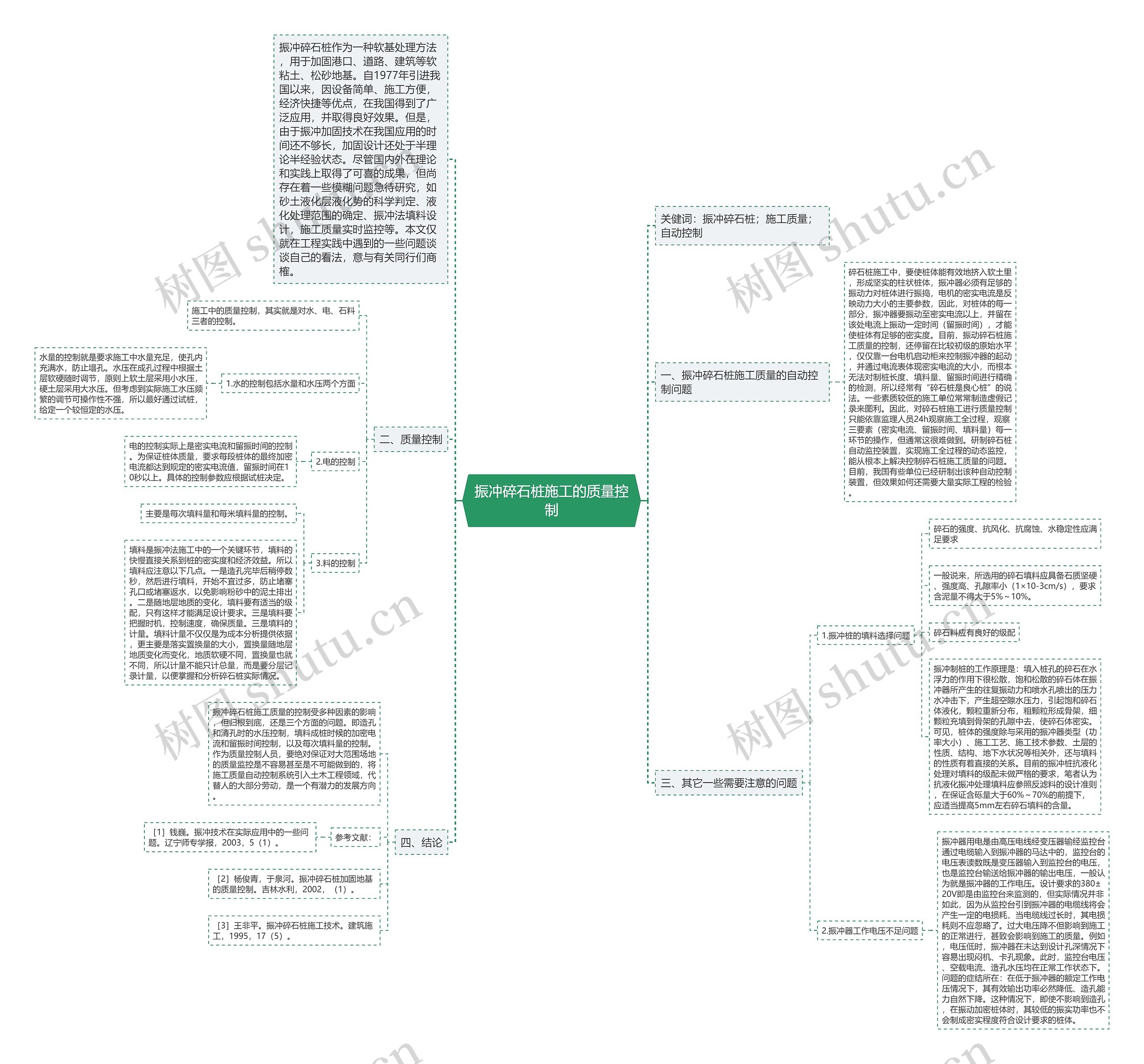 振冲碎石桩施工的质量控制思维导图