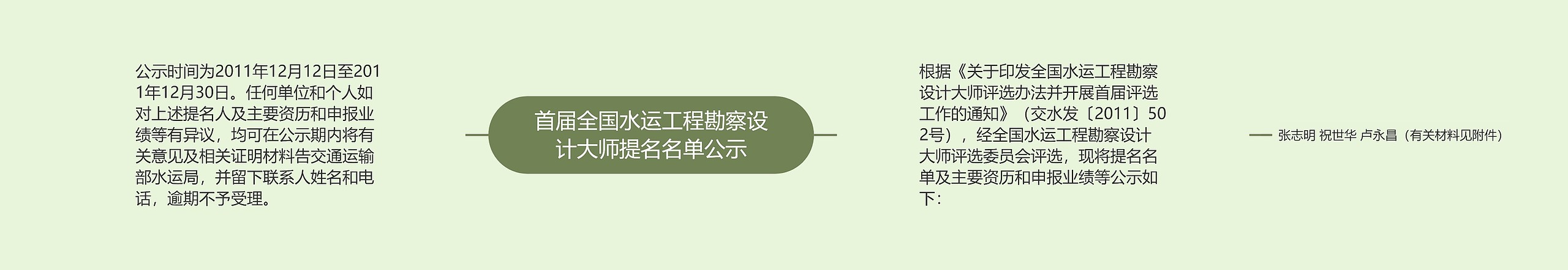 首届全国水运工程勘察设计大师提名名单公示