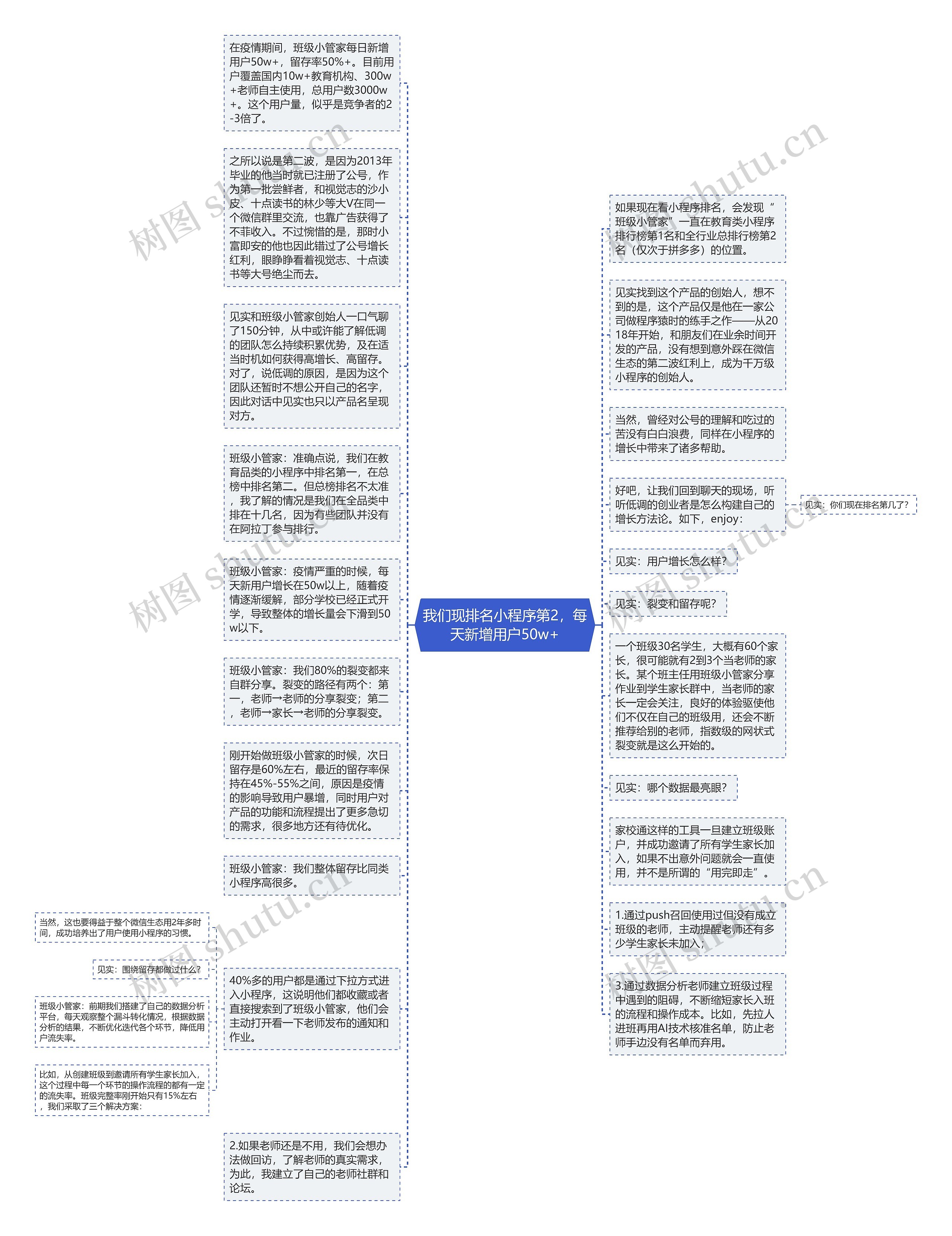 我们现排名小程序第2，每天新增用户50w+思维导图