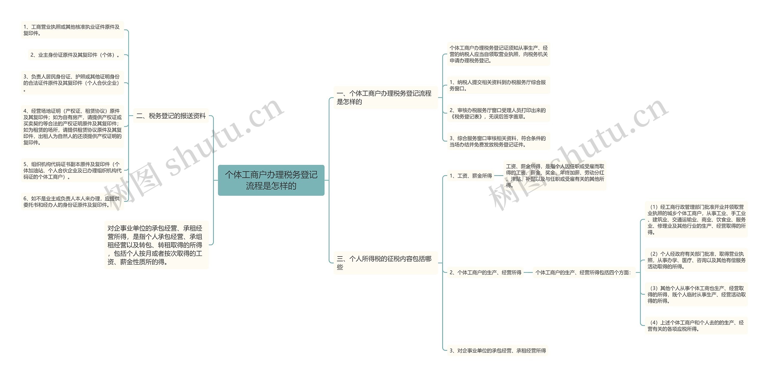 个体工商户办理税务登记流程是怎样的