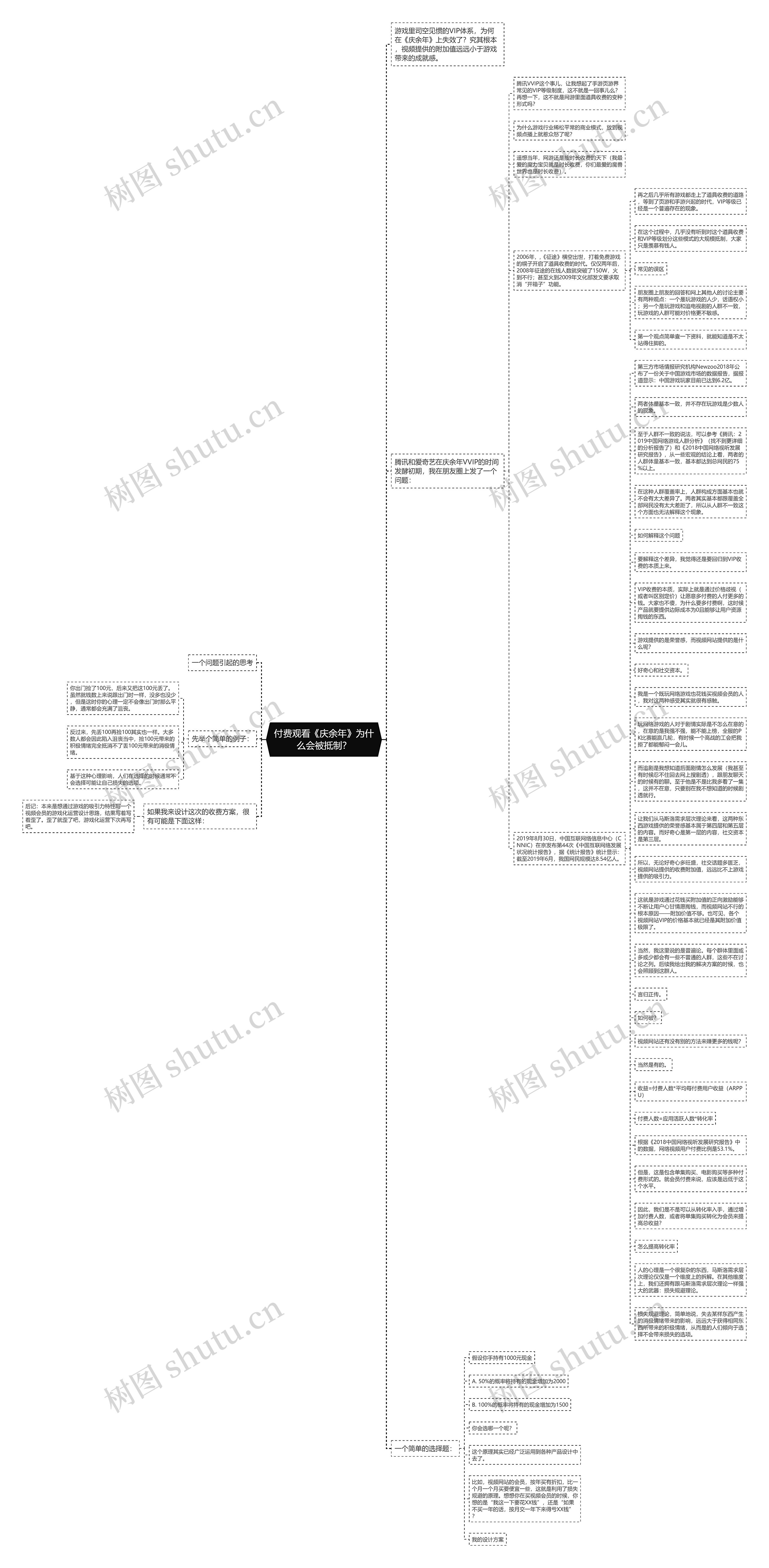 付费观看《庆余年》为什么会被抵制？思维导图