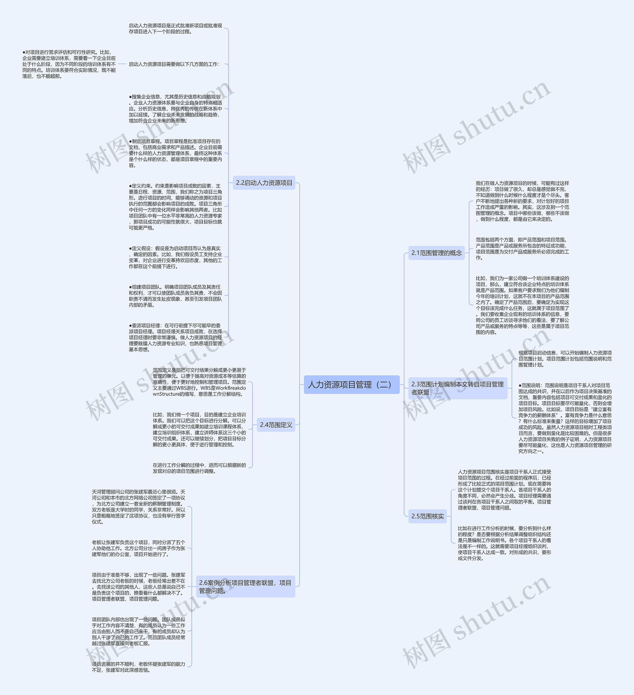 人力资源项目管理（二）思维导图