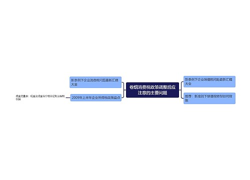 卷烟消费税政策调整后应注意的主要问题