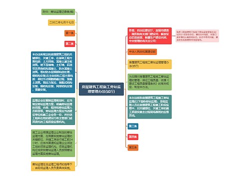 房屋建筑工程施工旁站监理管理办法(试行)