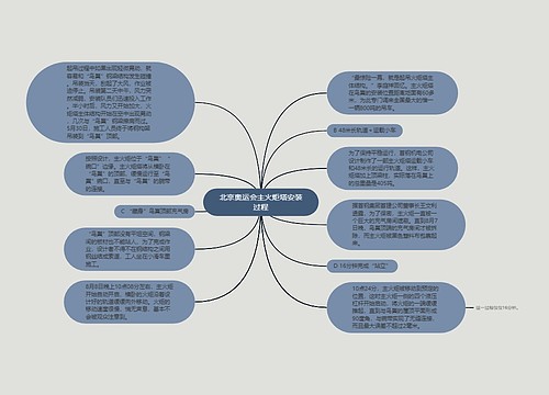 北京奥运会主火炬塔安装过程