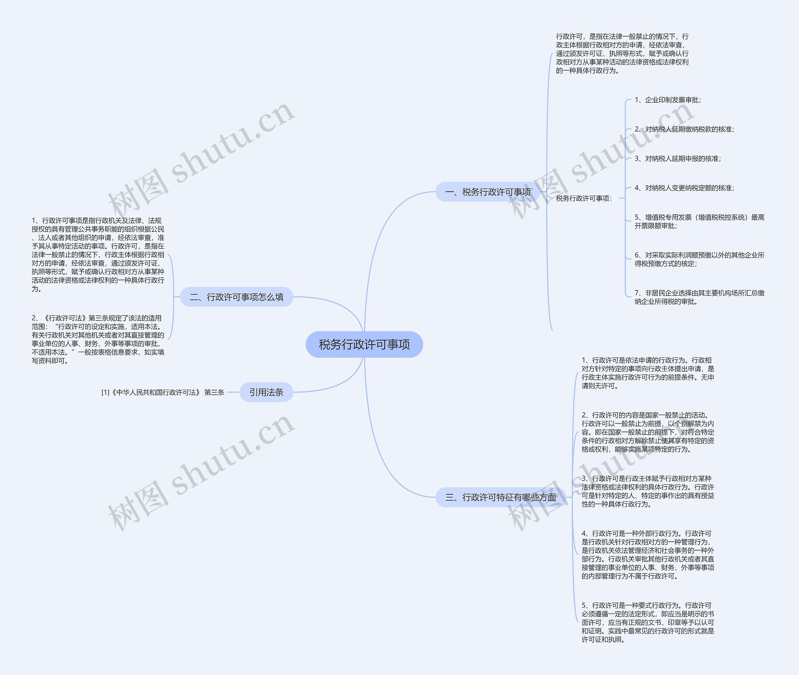 税务行政许可事项思维导图