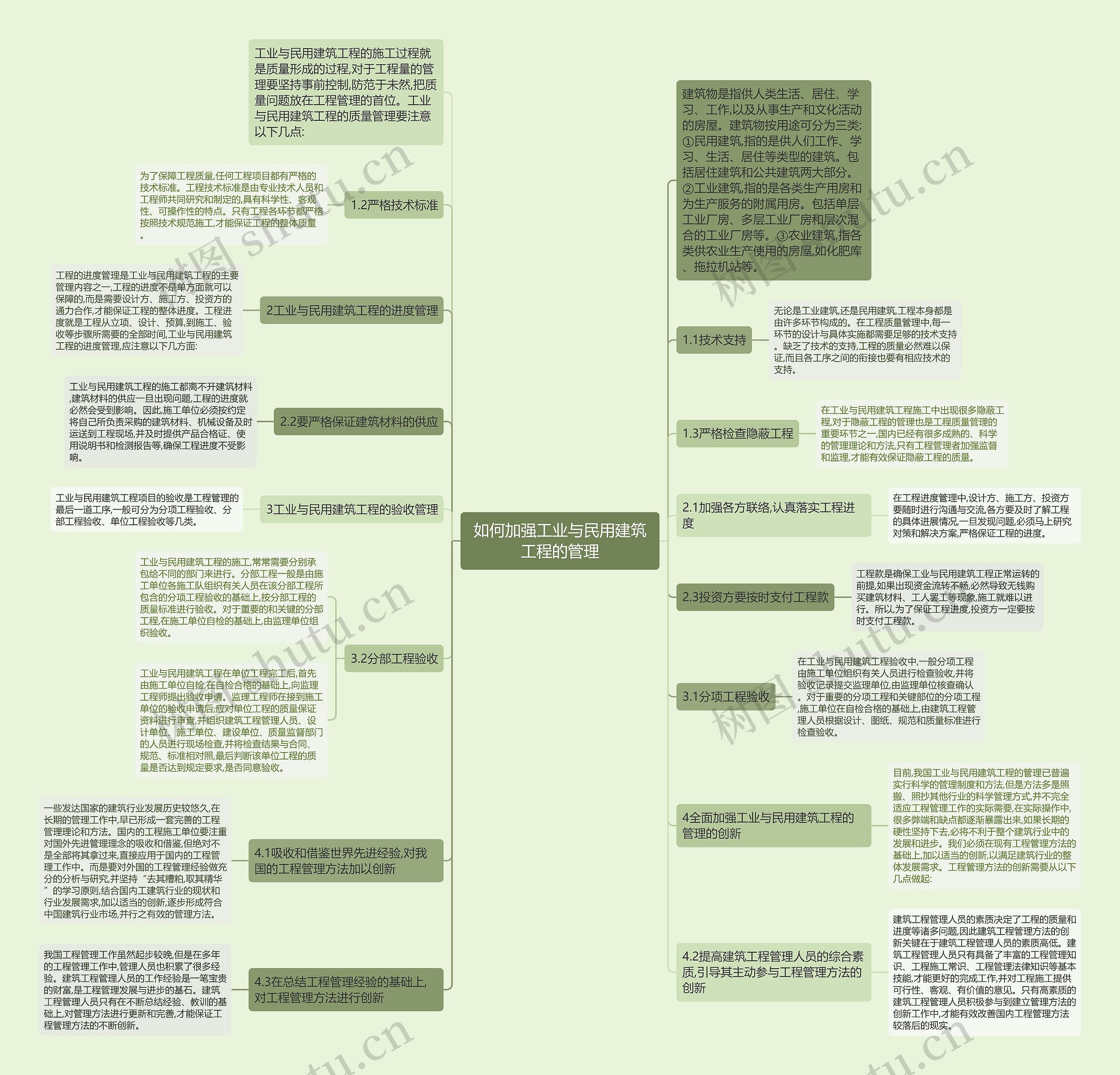 如何加强工业与民用建筑工程的管理思维导图