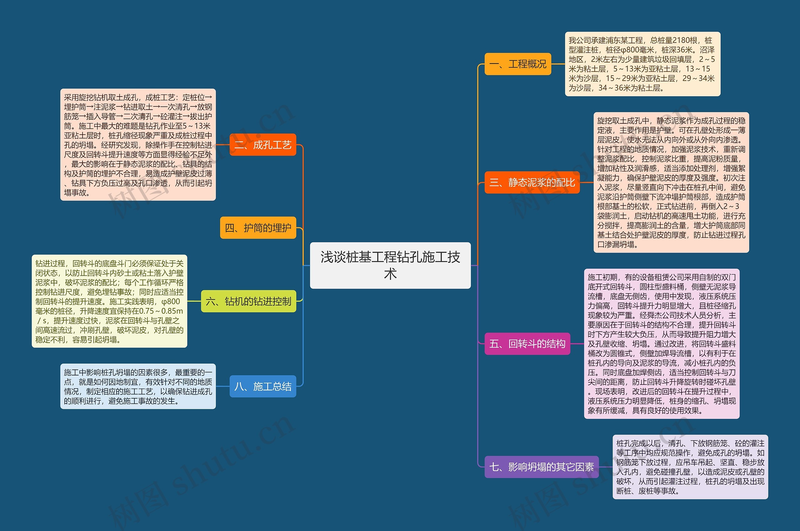 浅谈桩基工程钻孔施工技术