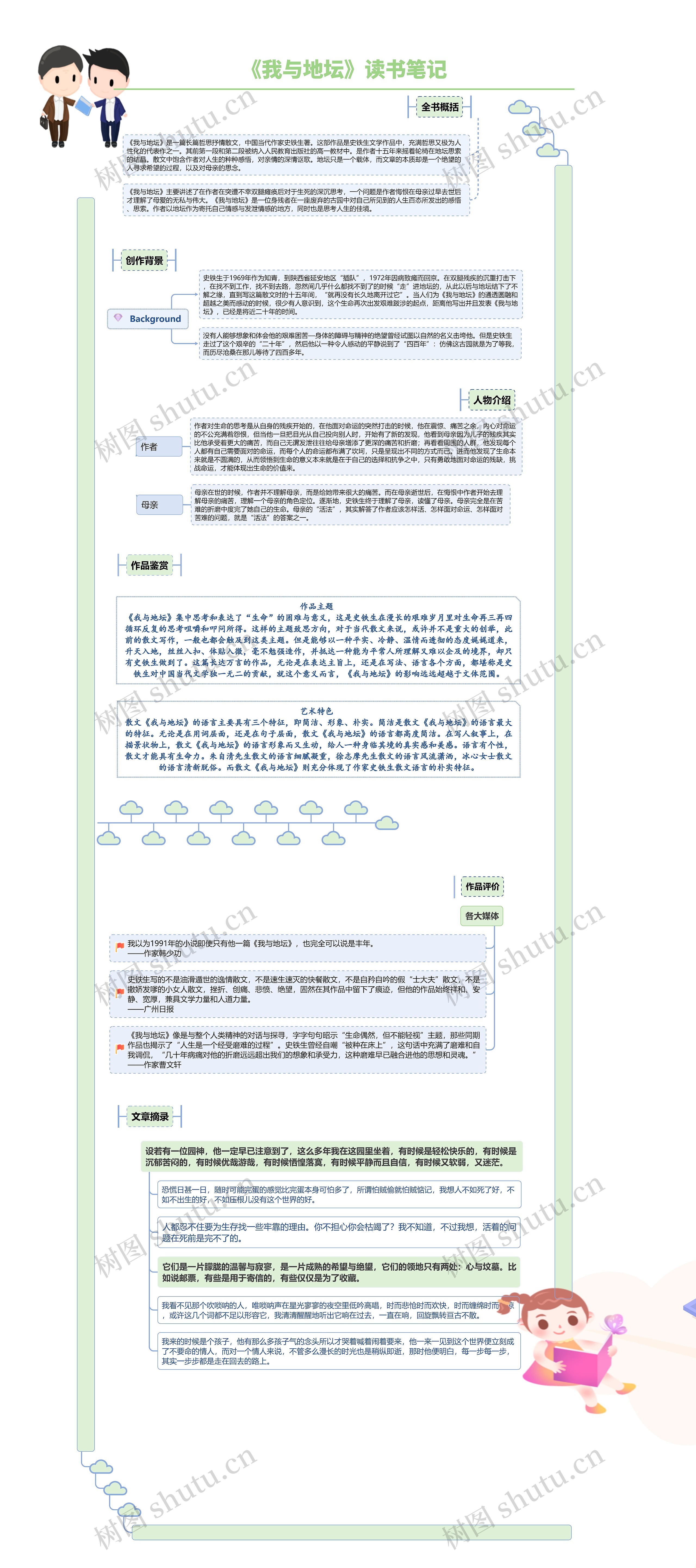 《我与地坛》读书笔记思维导图