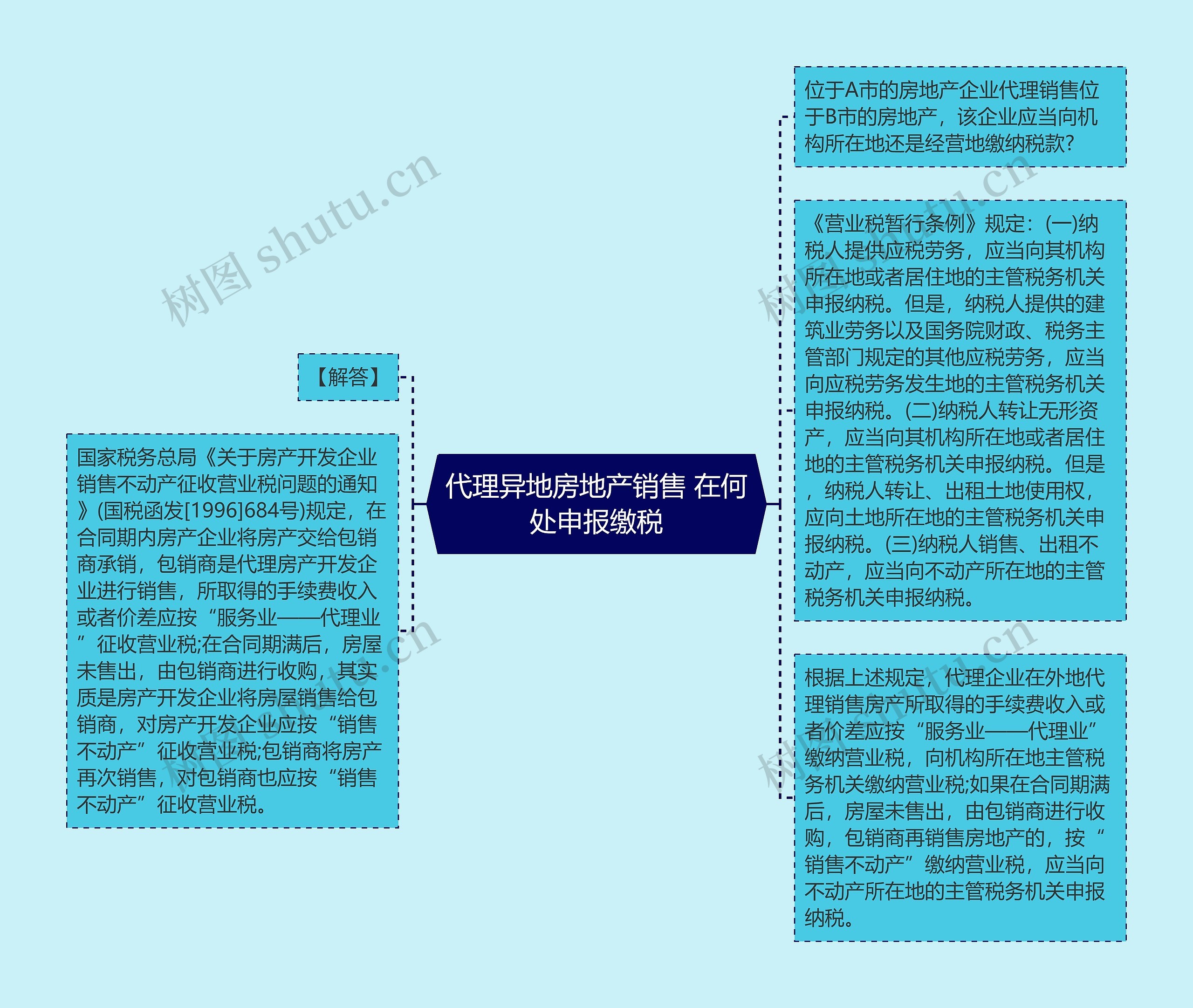 代理异地房地产销售 在何处申报缴税思维导图