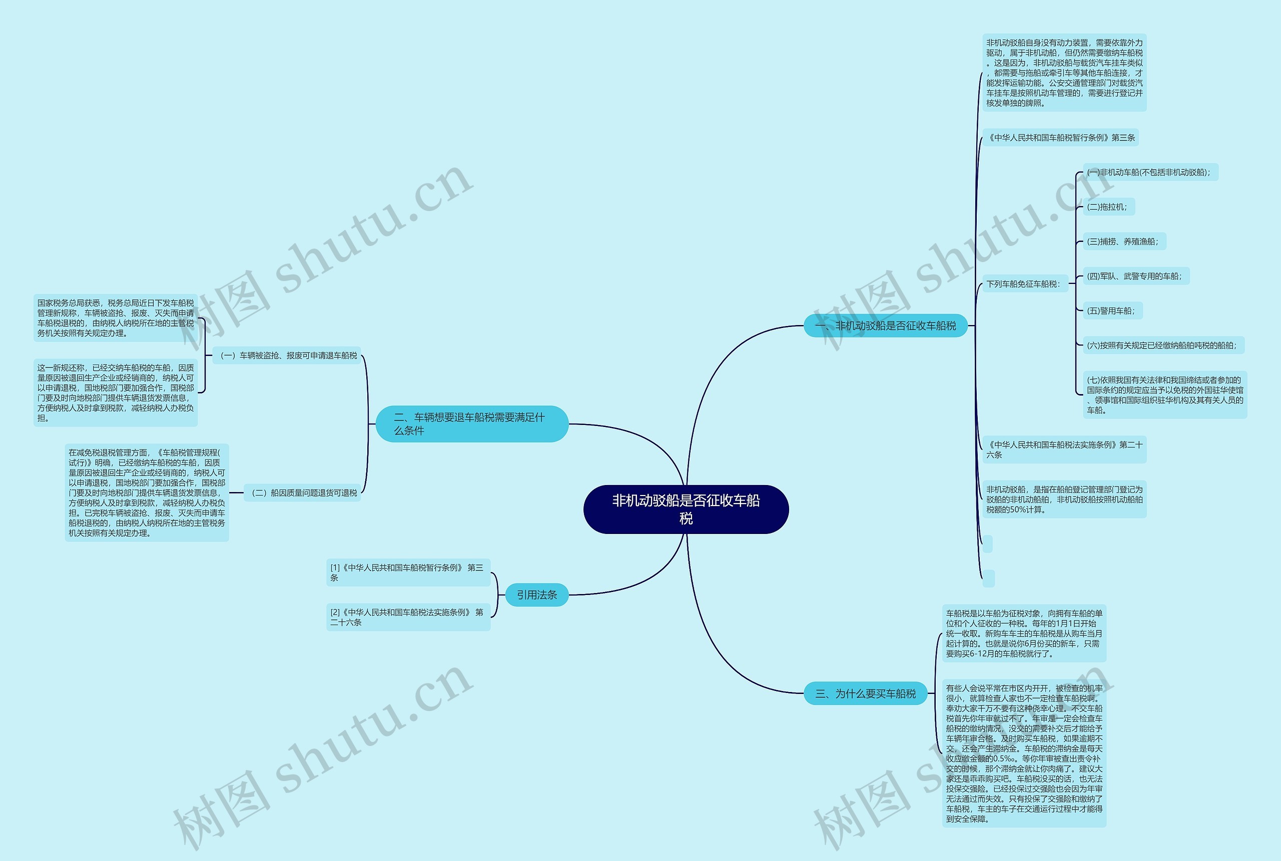 非机动驳船是否征收车船税思维导图