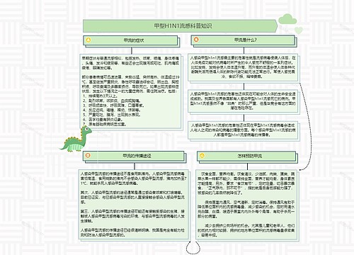 甲型H1N1流感科普知识