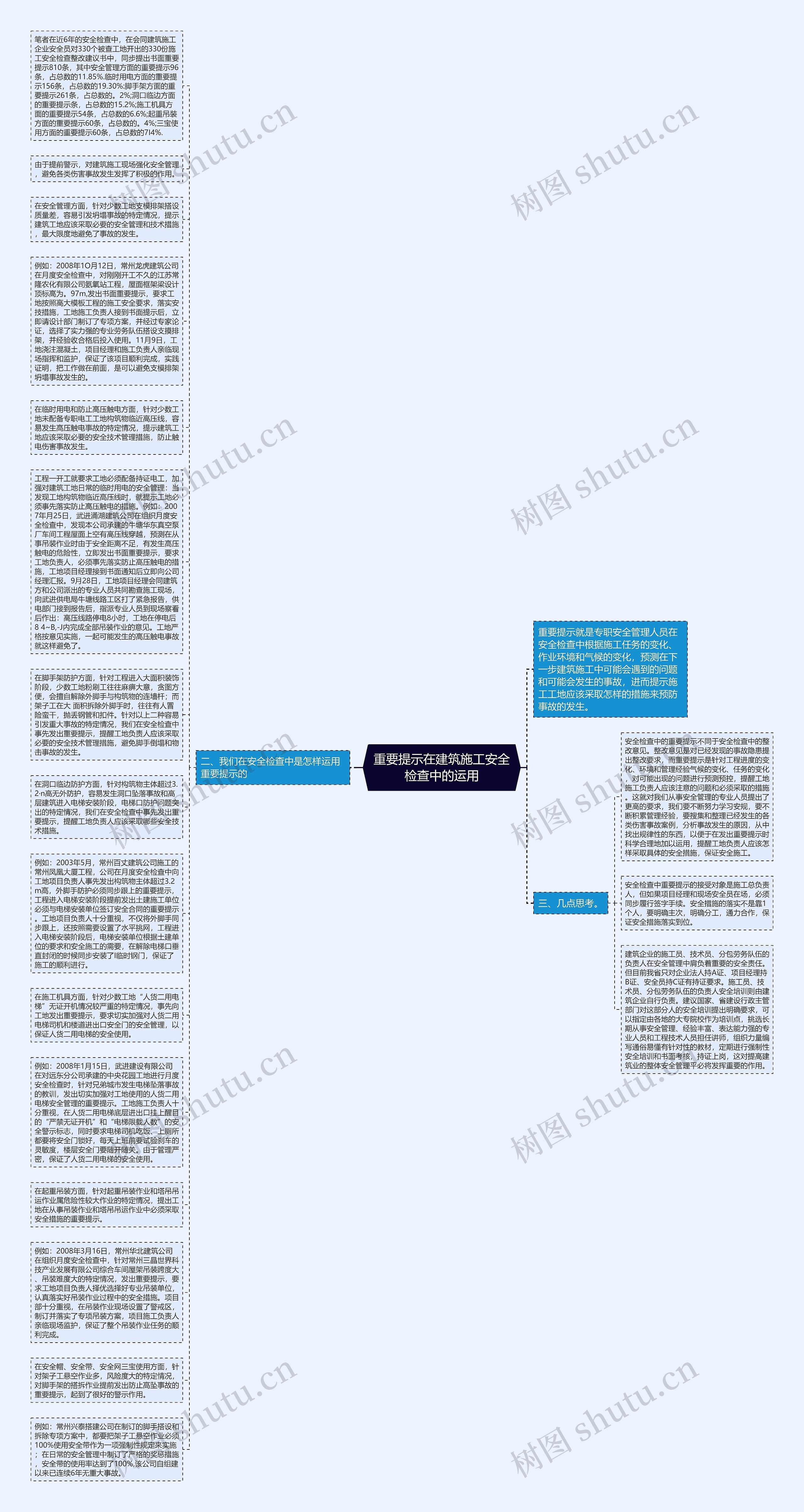 重要提示在建筑施工安全检查中的运用思维导图