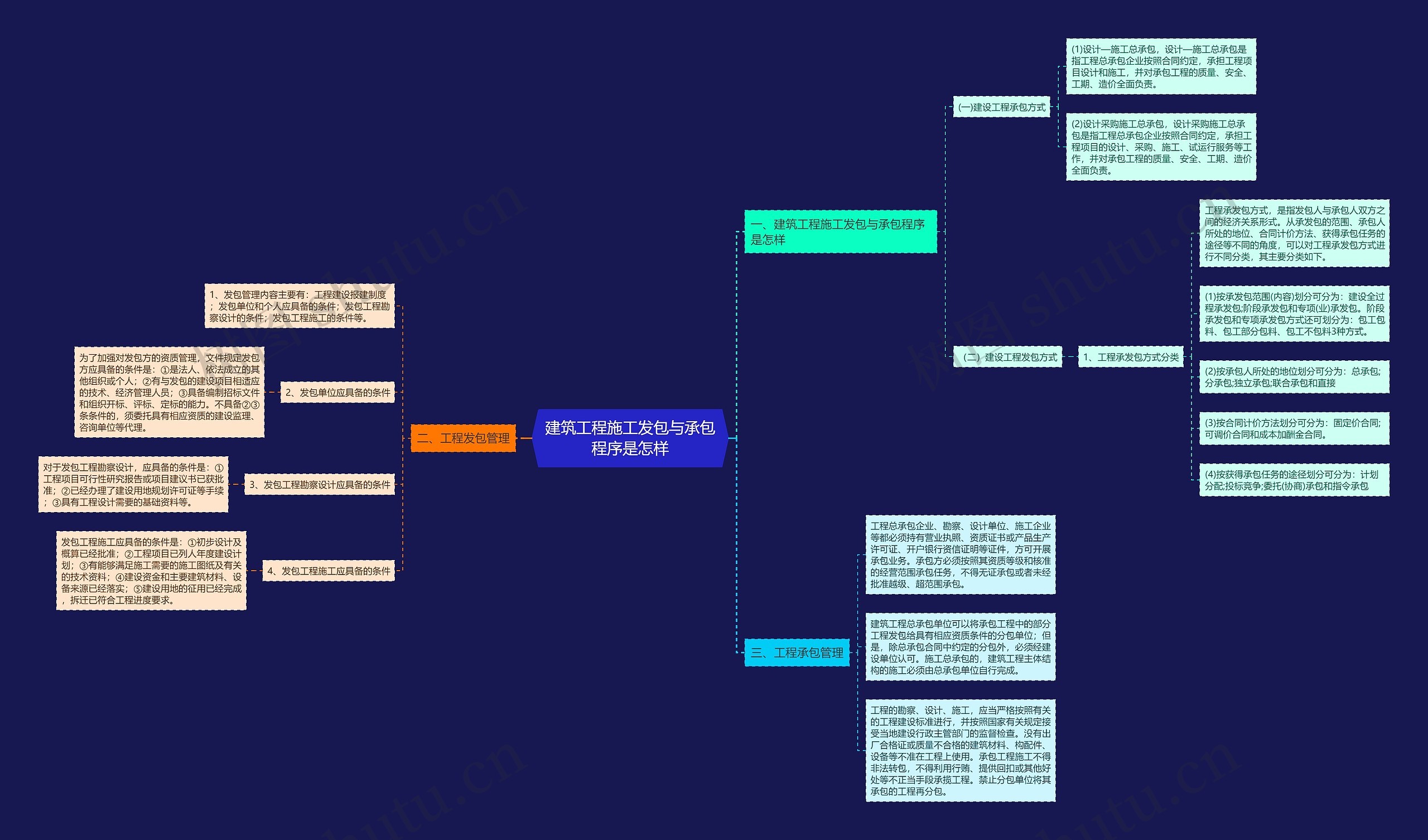 建筑工程施工发包与承包程序是怎样 建筑工程施工发包与承包程序是怎样