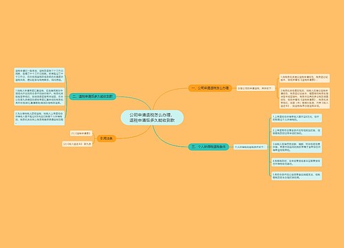 公司申请退税怎么办理，退税申请后多久能收到款