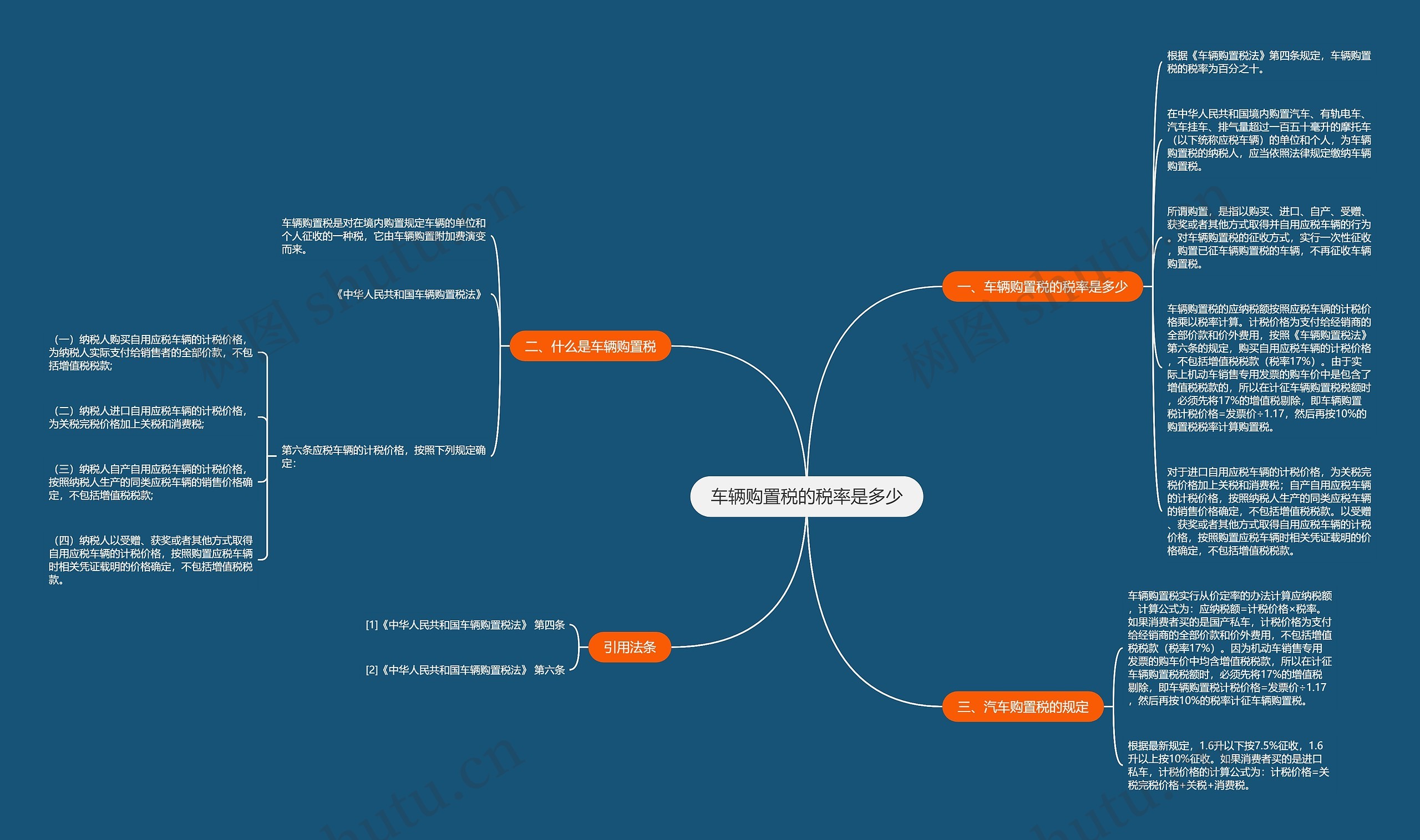 车辆购置税的税率是多少思维导图