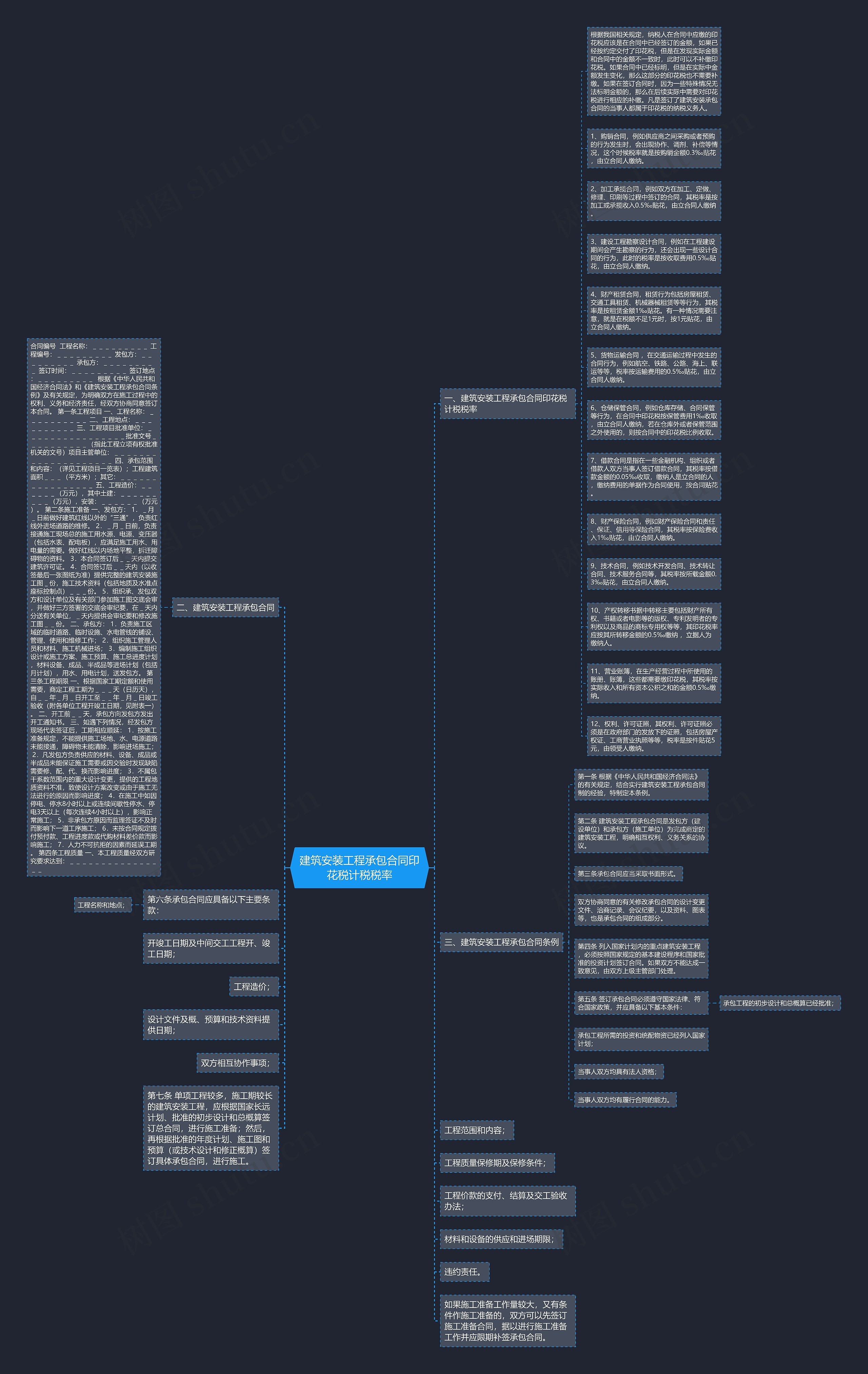 建筑安装工程承包合同印花税计税税率思维导图
