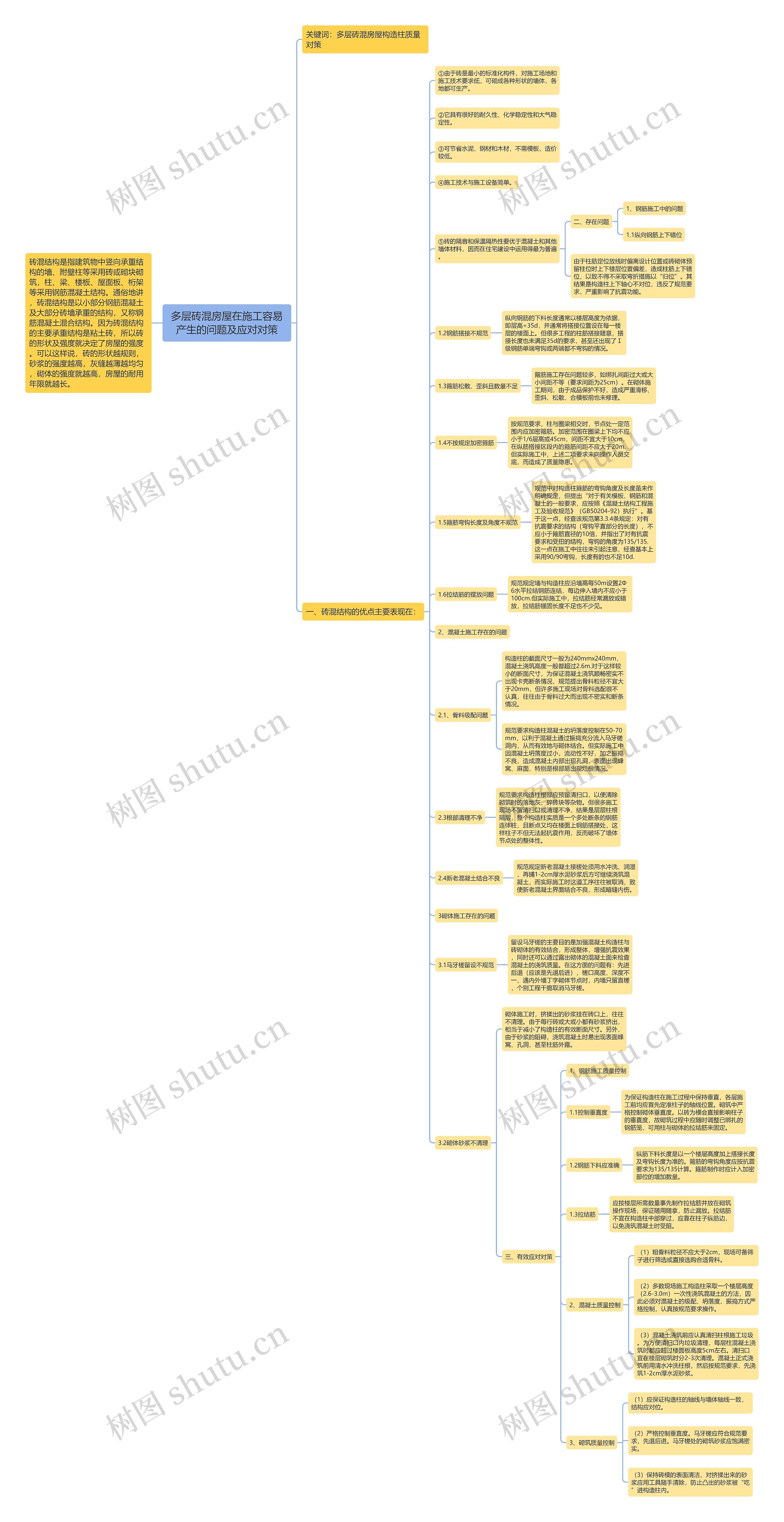 多层砖混房屋在施工容易产生的问题及应对对策 多层砖混房屋在施工容易产生的问题及应对对策